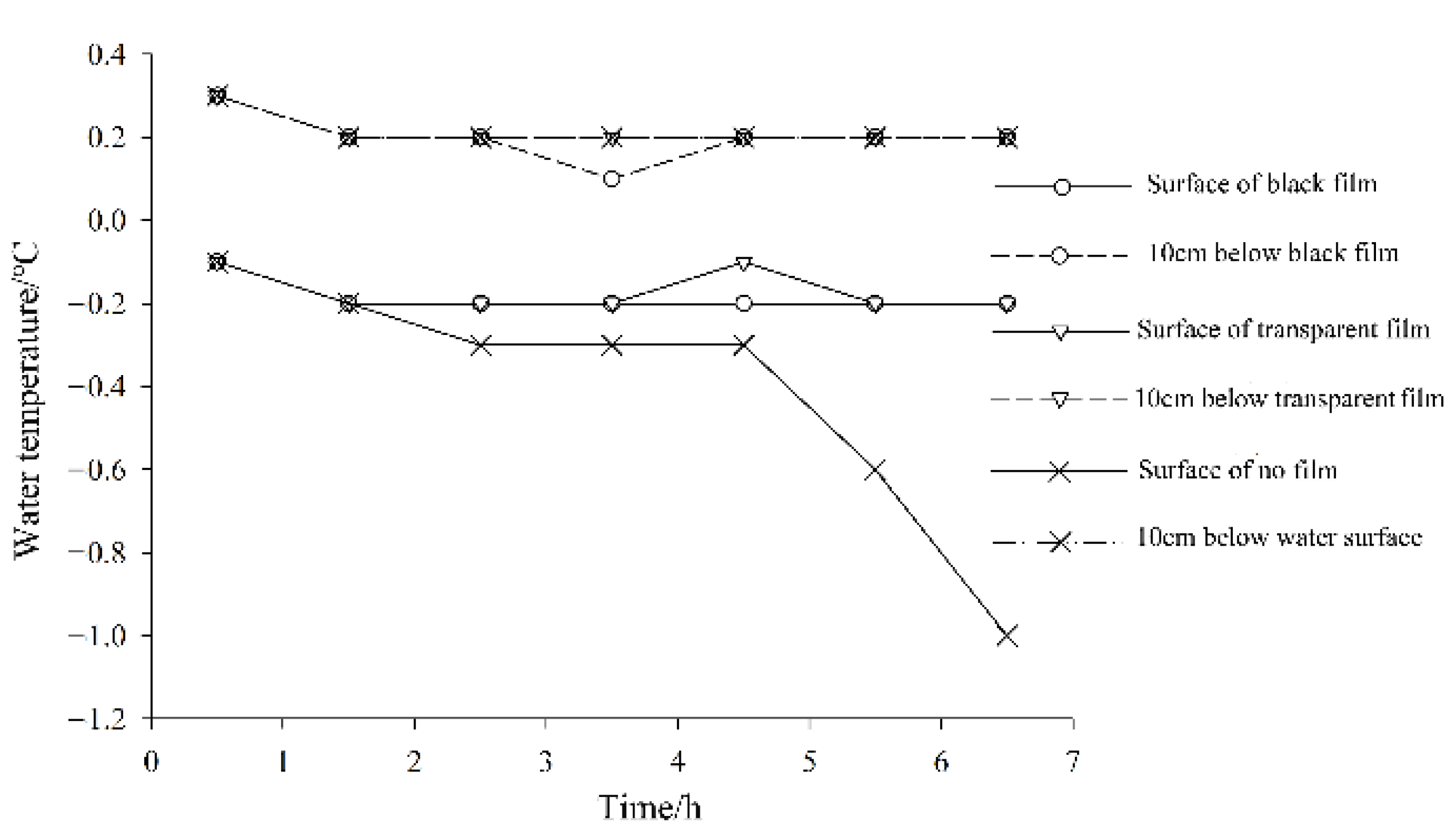 Sustainability 14 05720 g004