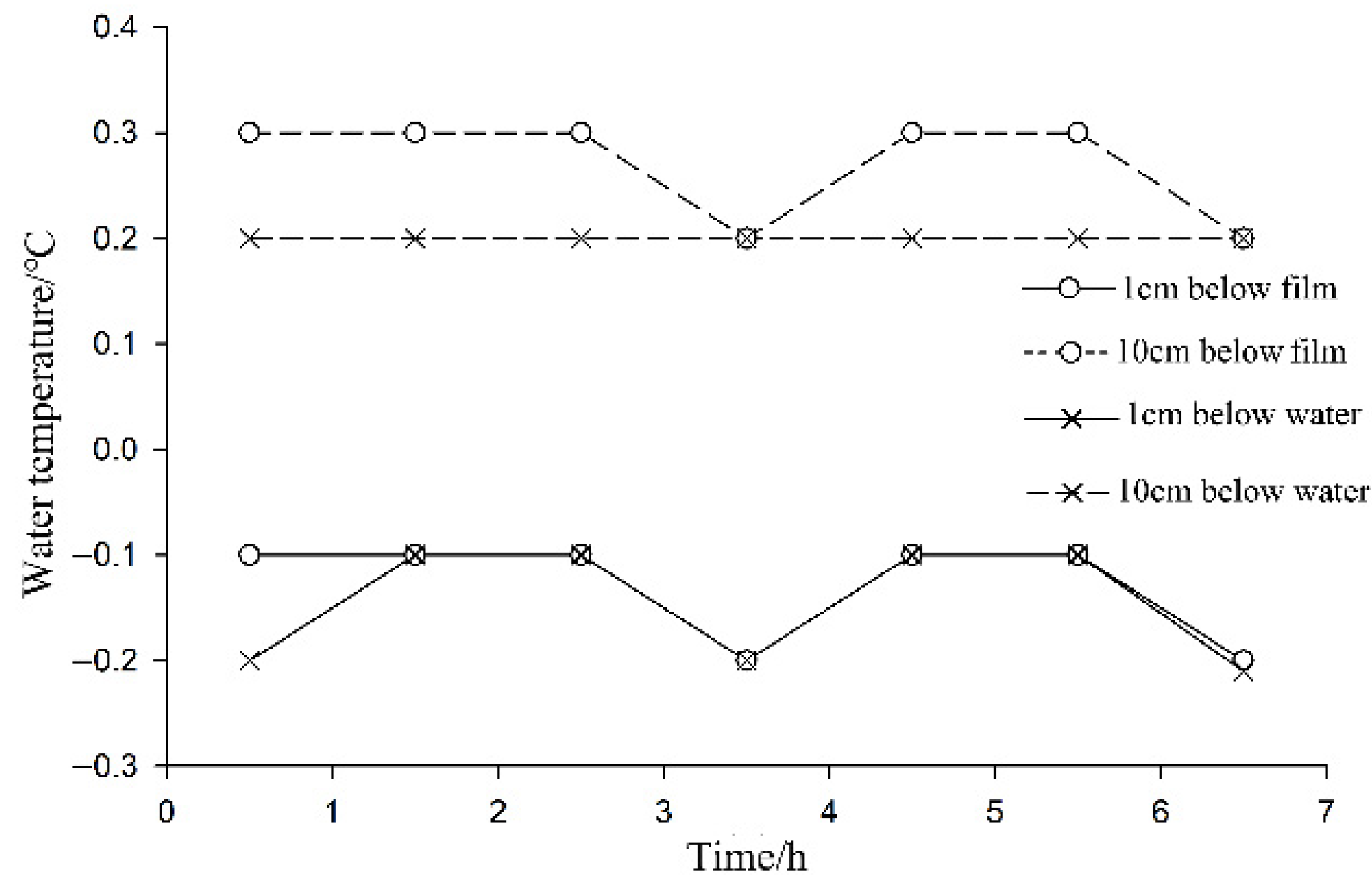 Sustainability 14 05720 g006