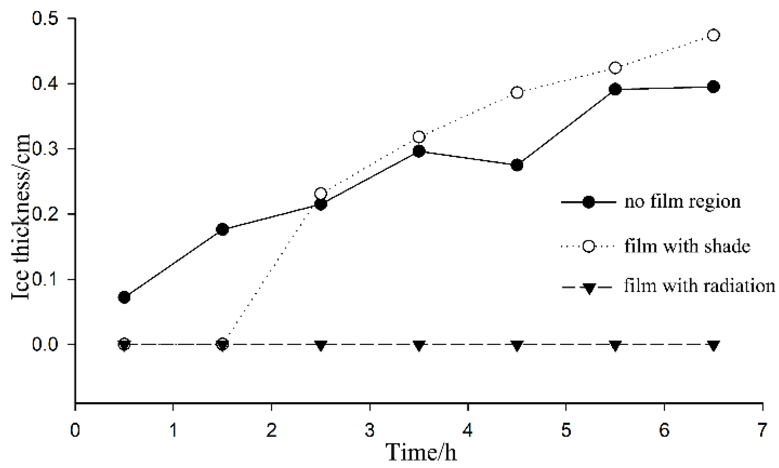 Sustainability 14 05720 g007