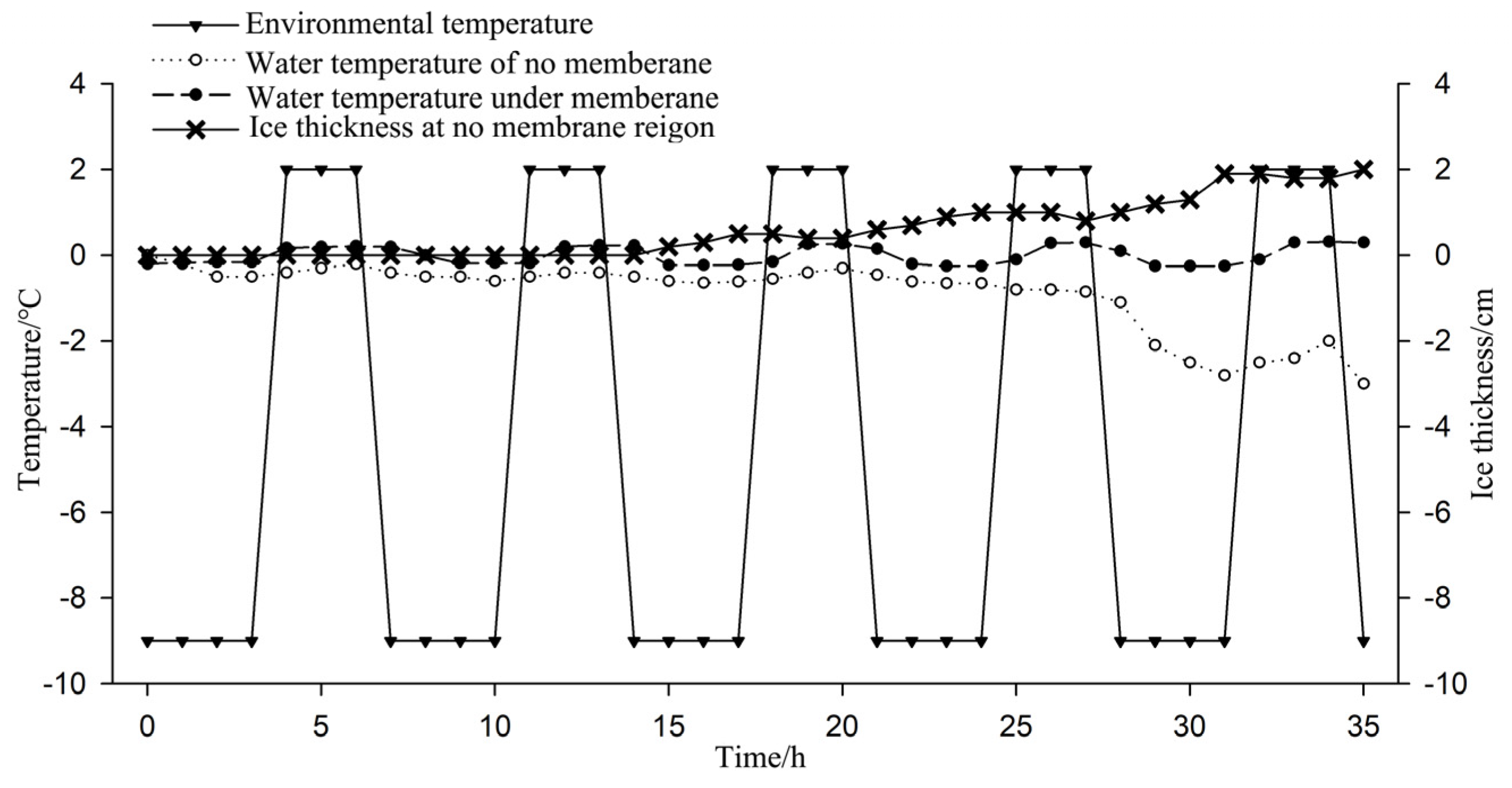 Sustainability 14 05720 g009