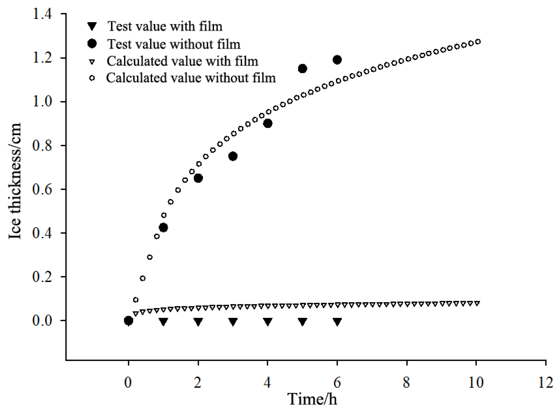 Sustainability 14 05720 g010