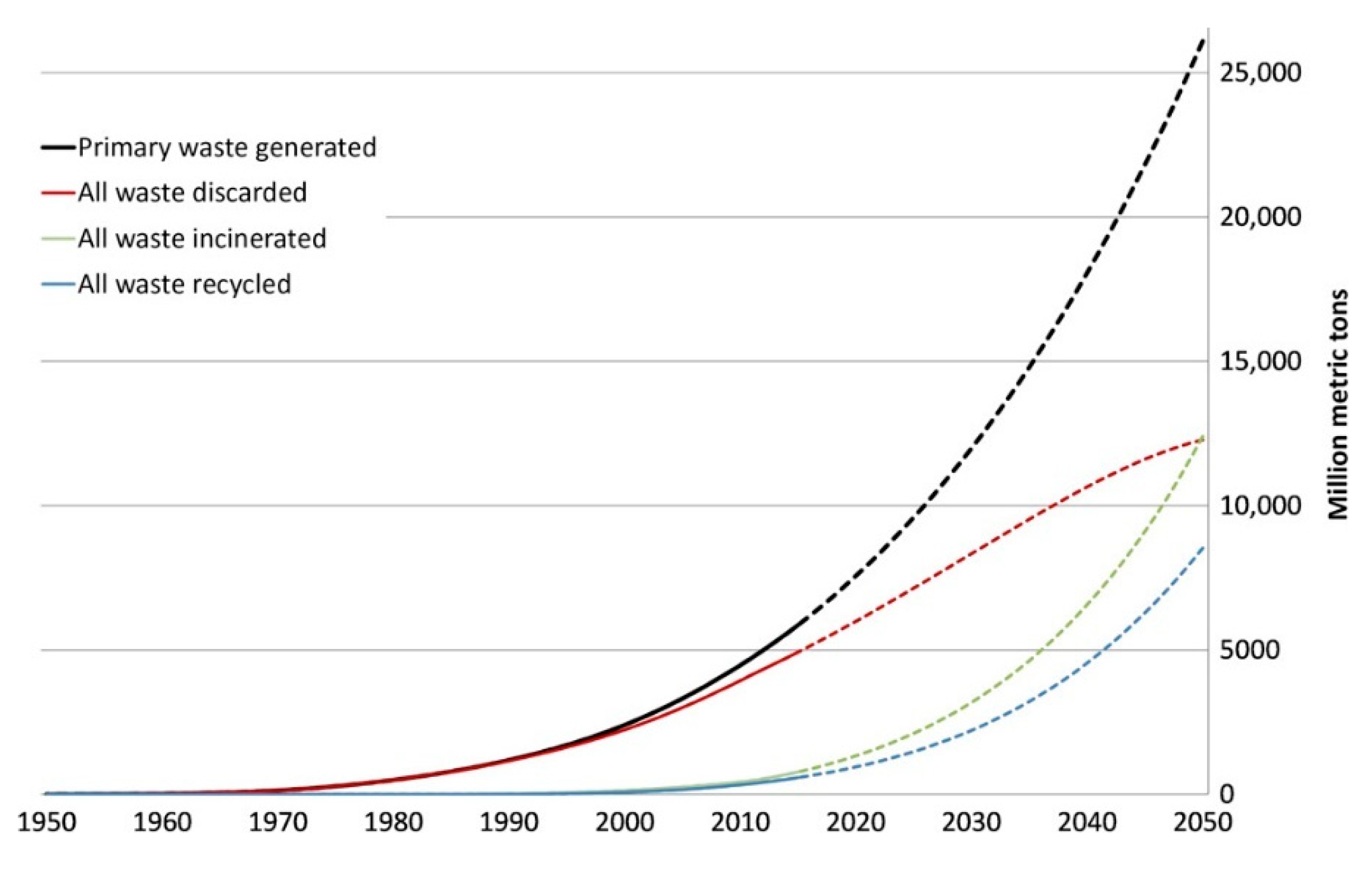 Sustainability 14 05725 g001