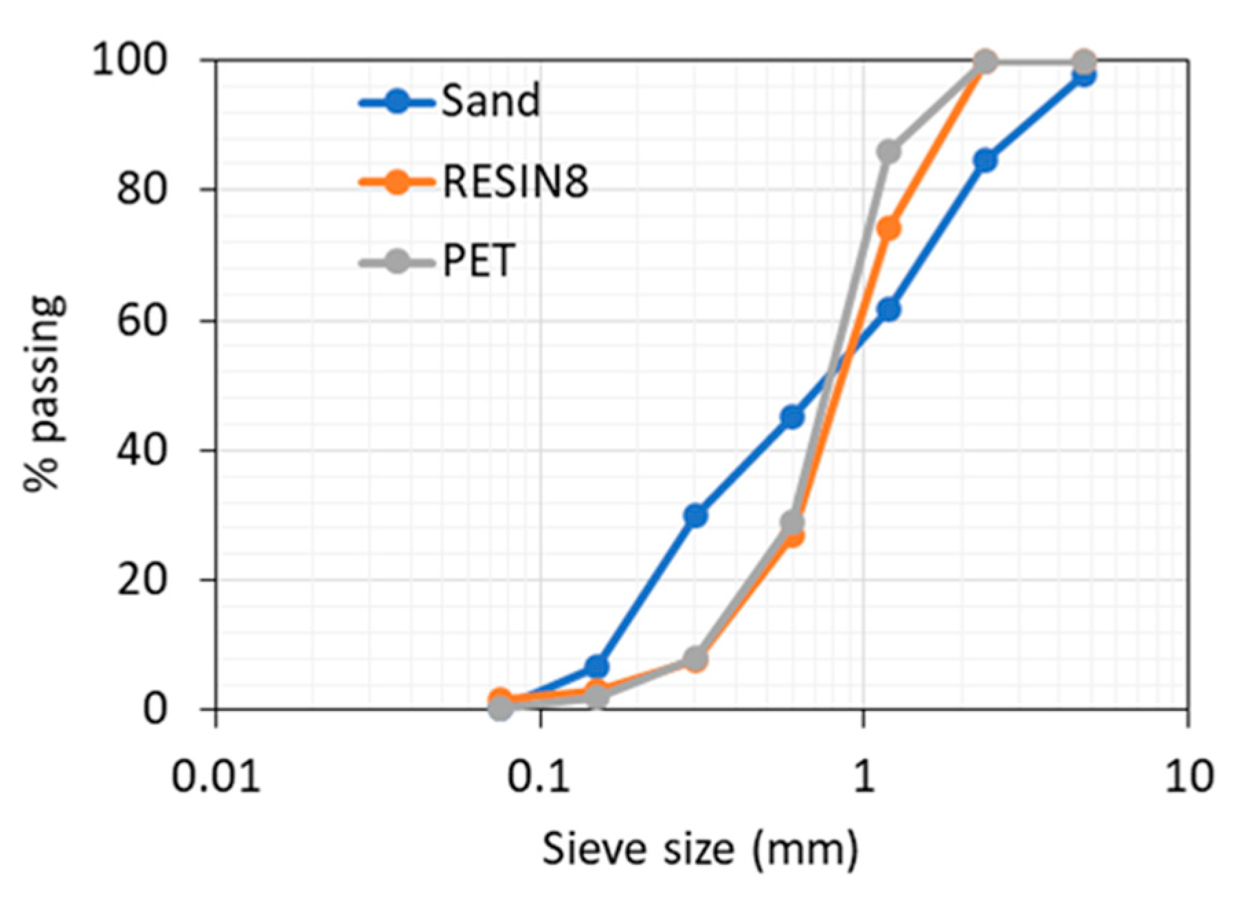 Sustainability 14 05725 g003