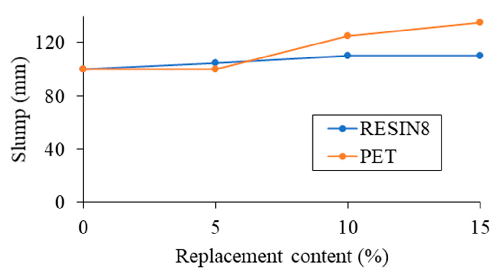 Sustainability 14 05725 g005