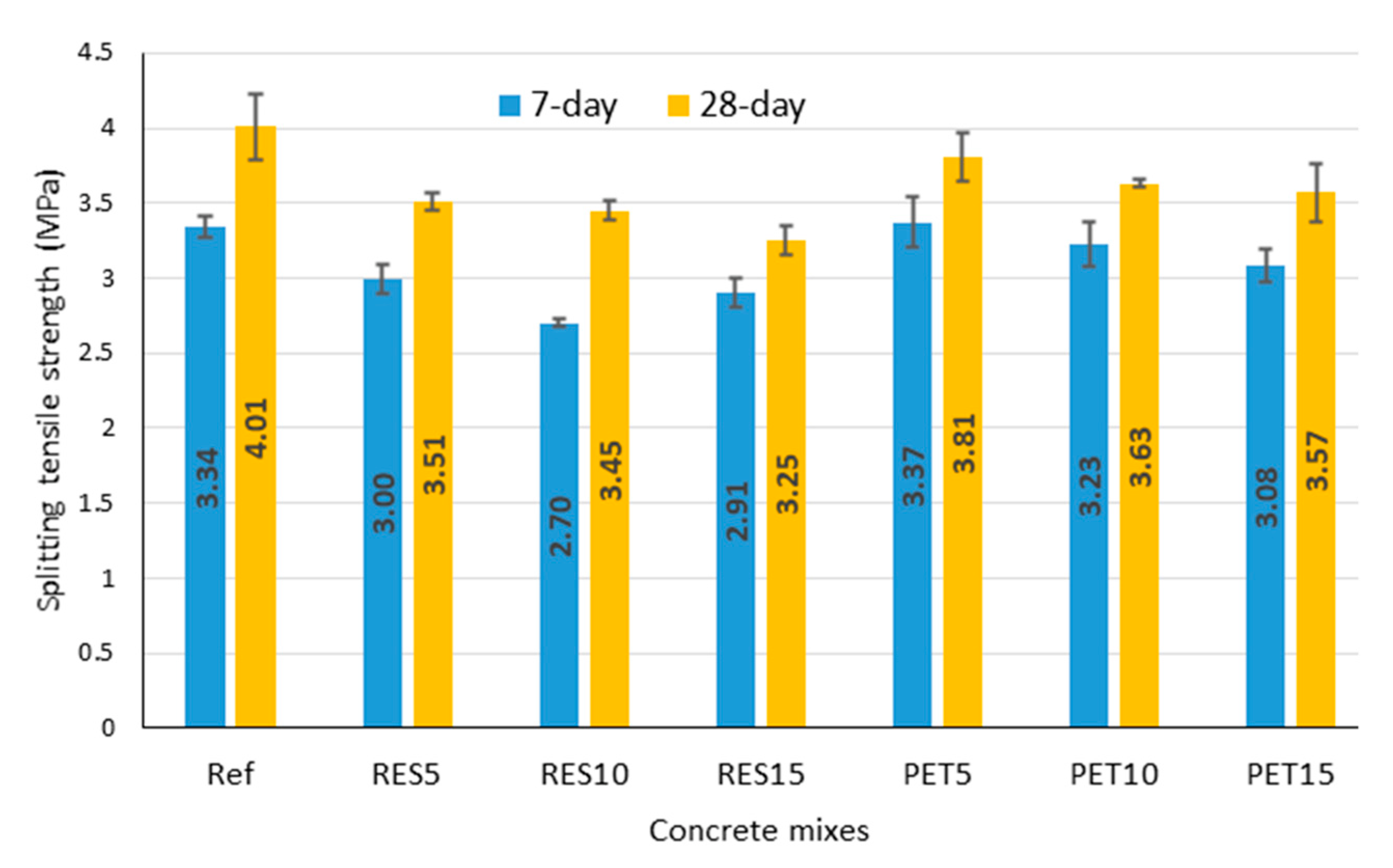Sustainability 14 05725 g008