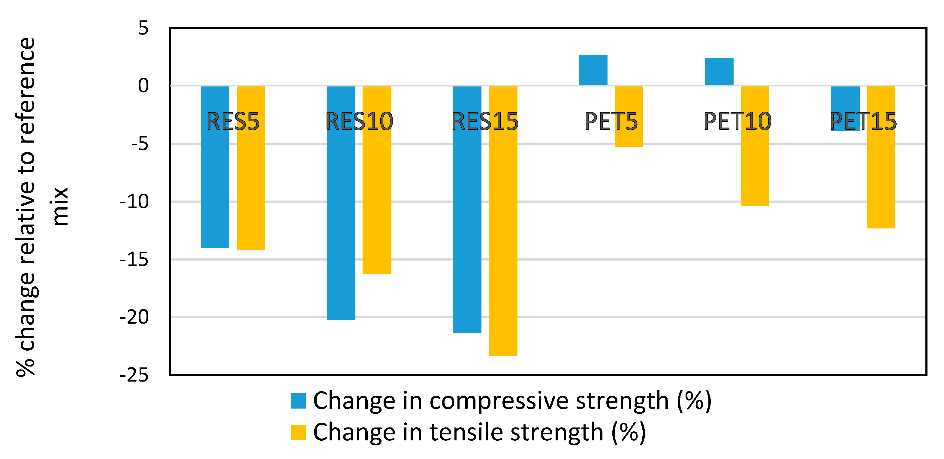 Sustainability 14 05725 g010