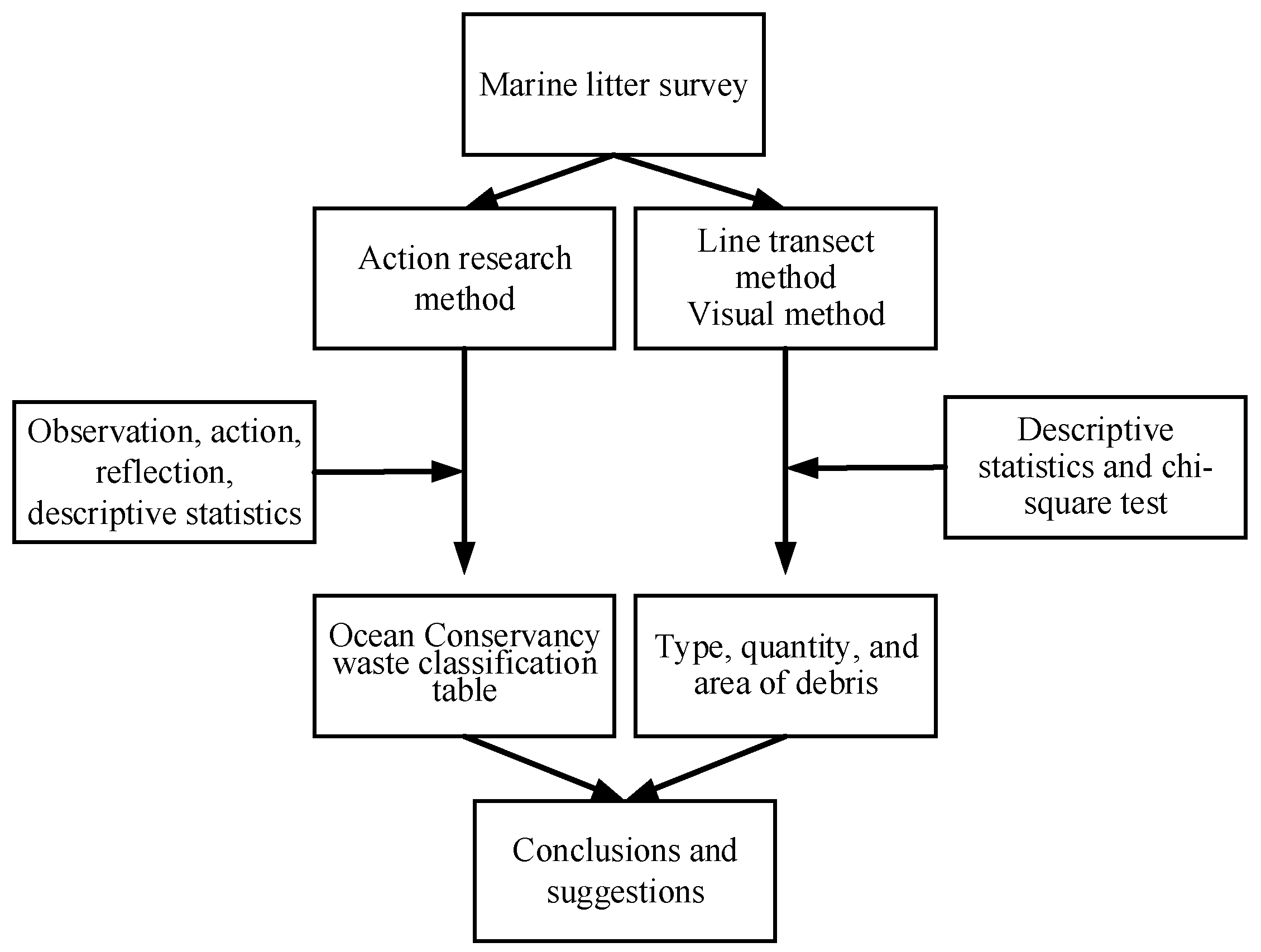 Sustainability 14 05726 g002 550