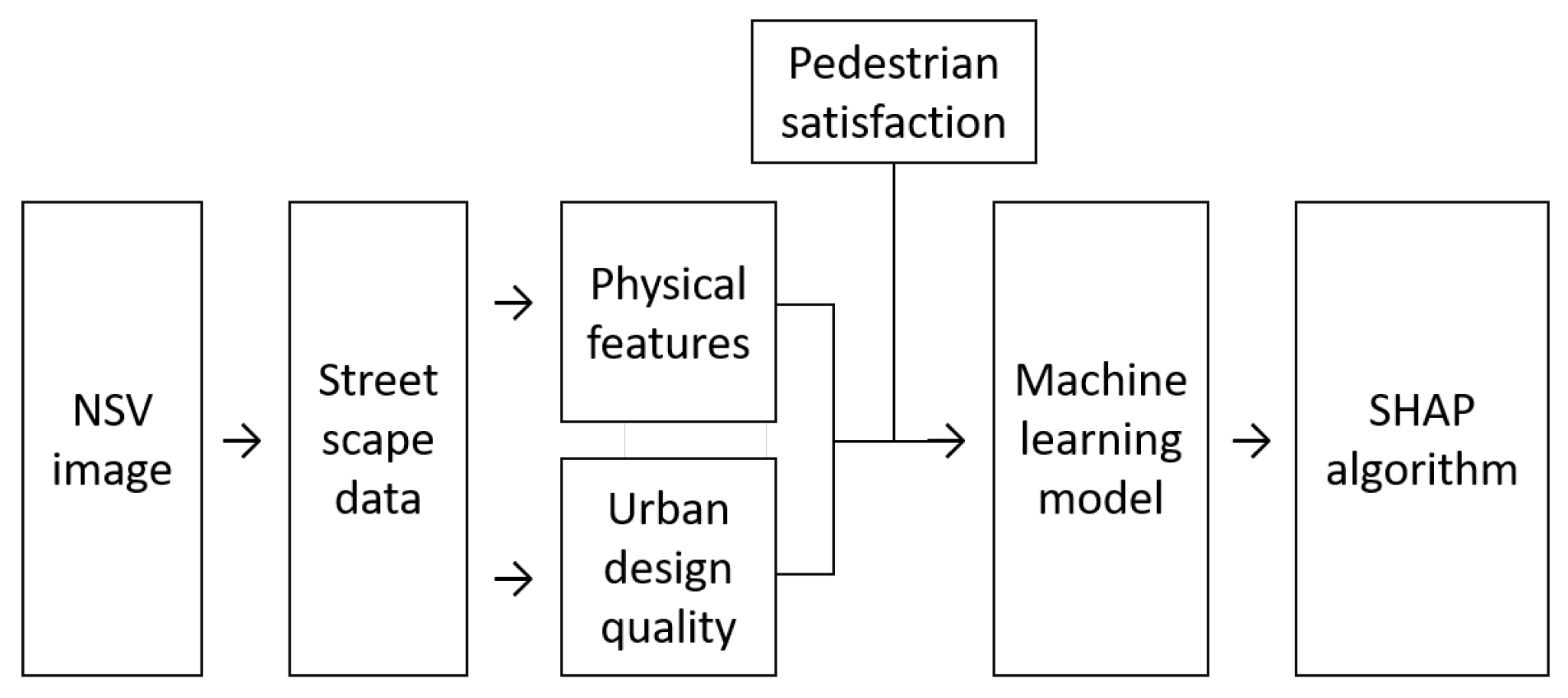 Sustainability 14 05730 g002