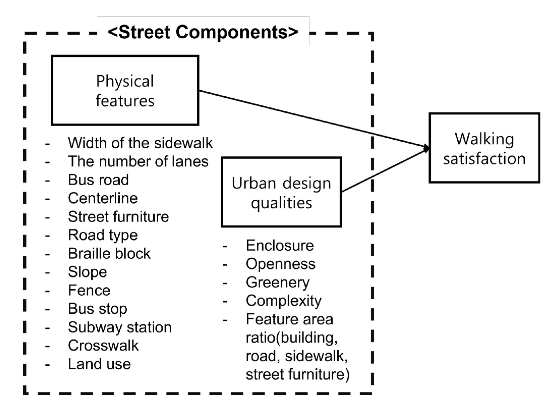 Sustainability 14 05730 g005