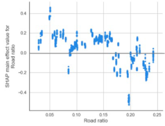 Sustainability 14 05730 i005