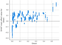 Sustainability 14 05730 i008
