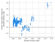 Sustainability 14 05730 i009