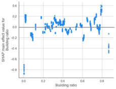 Sustainability 14 05730 i011