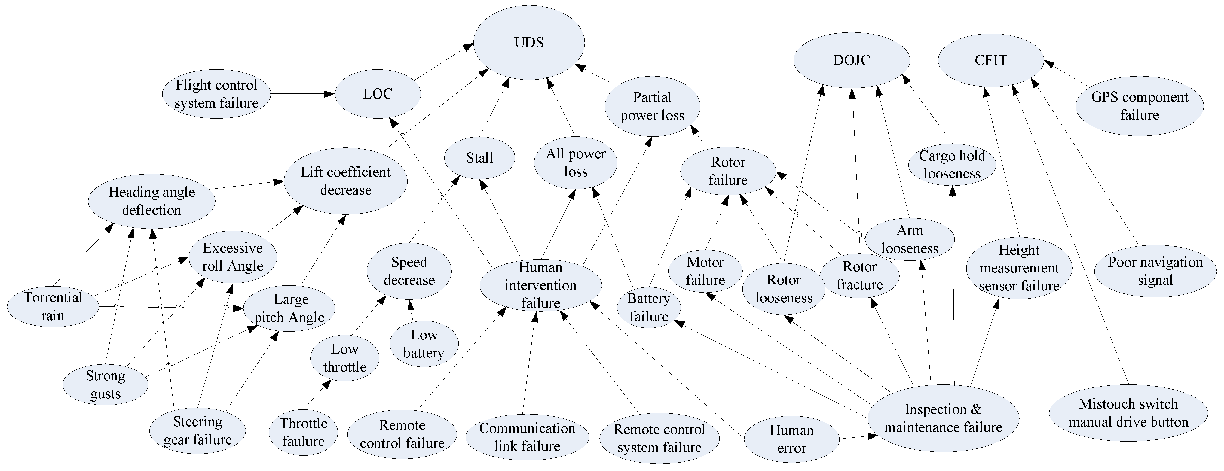 Sustainability 14 05733 g002