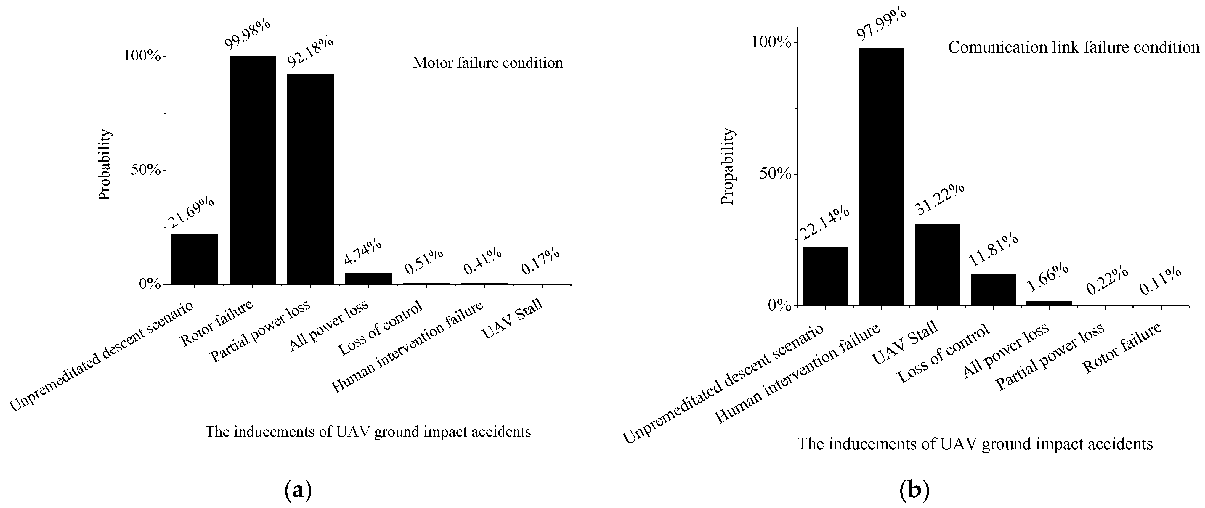 Sustainability 14 05733 g003