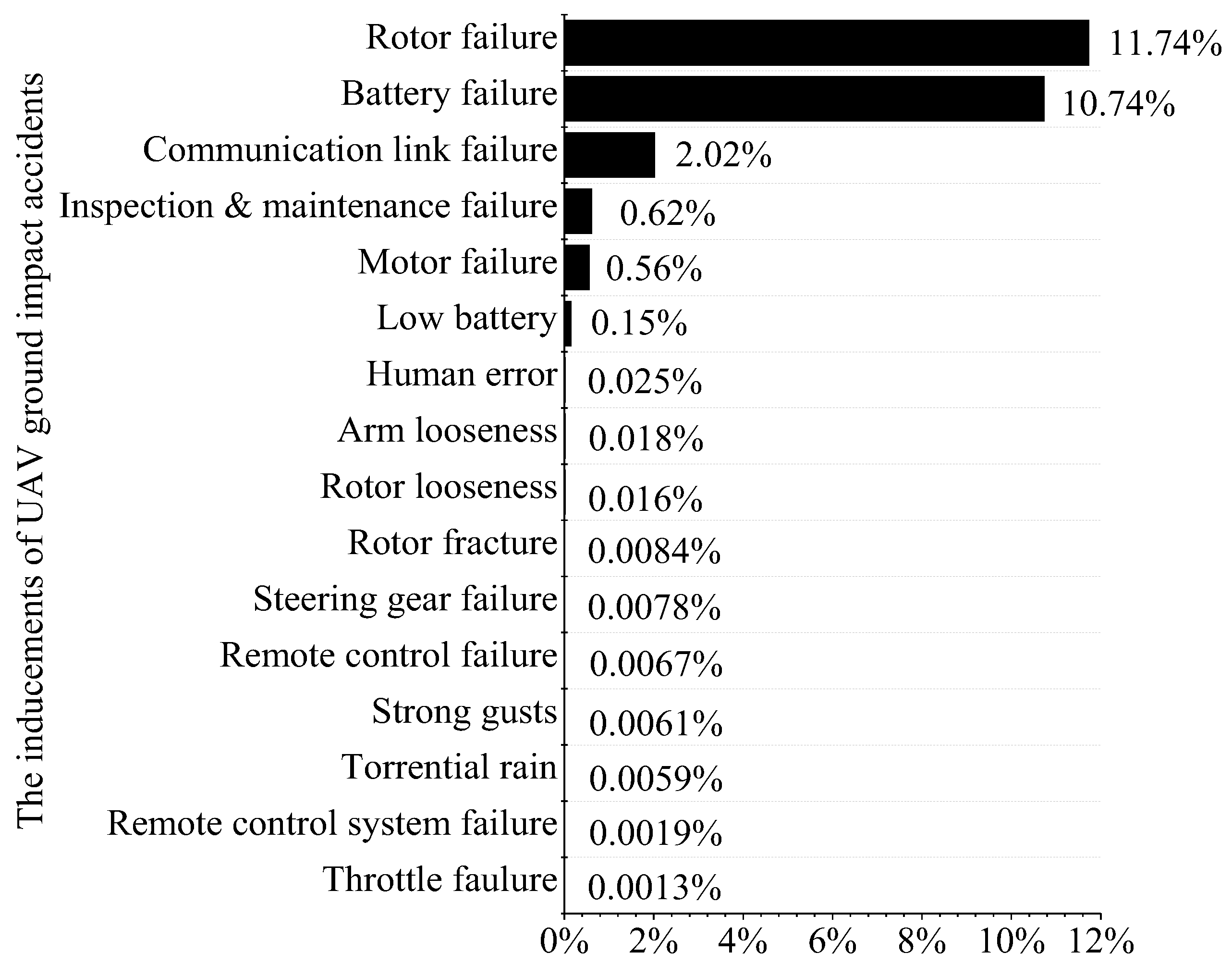 Sustainability 14 05733 g004