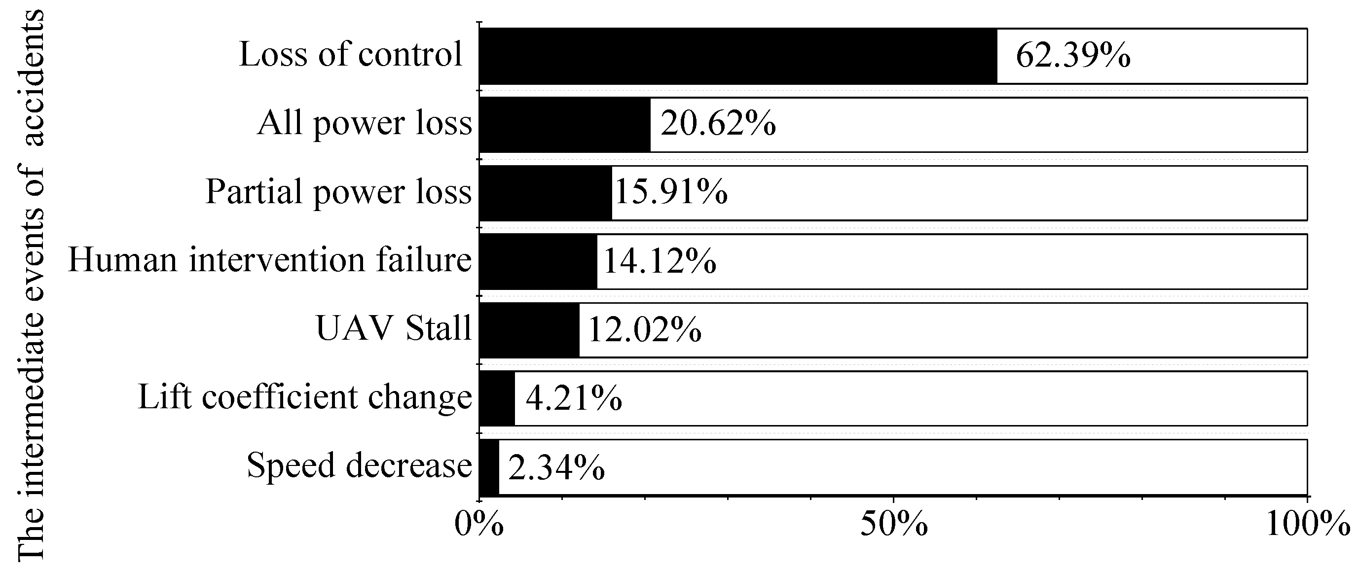 Sustainability 14 05733 g005