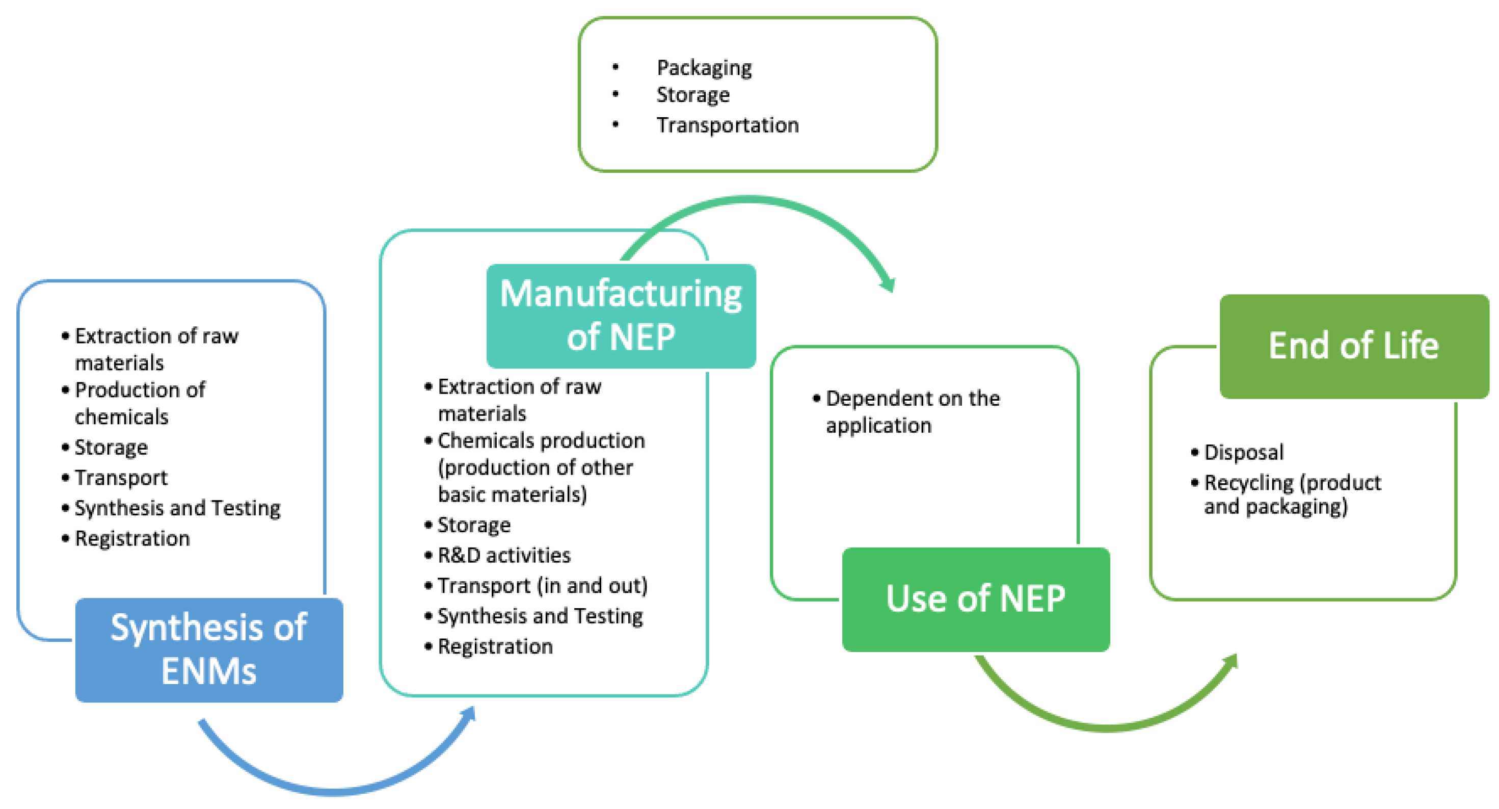 Sustainability 14 05734 g001 550