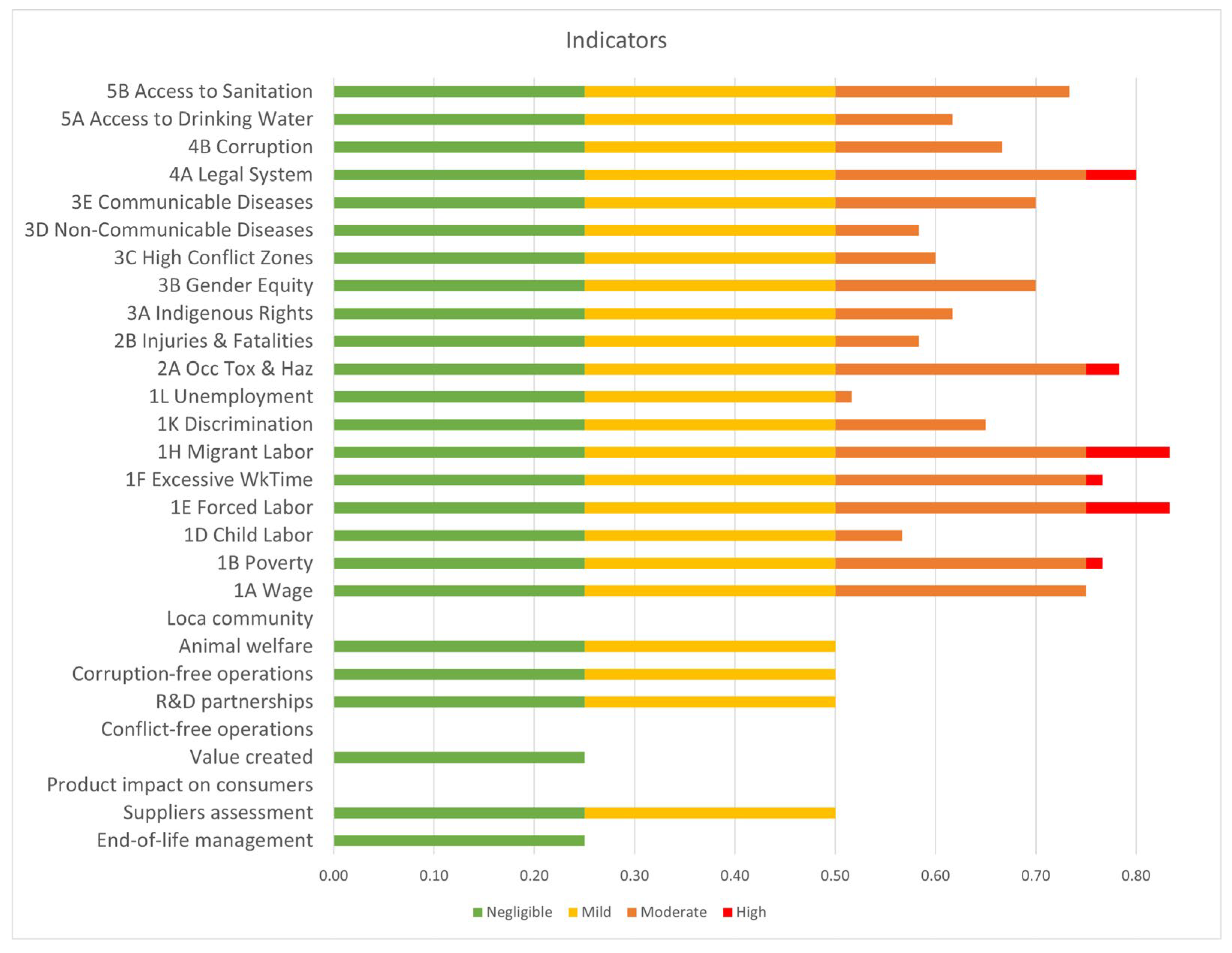 Sustainability 14 05734 g002 550