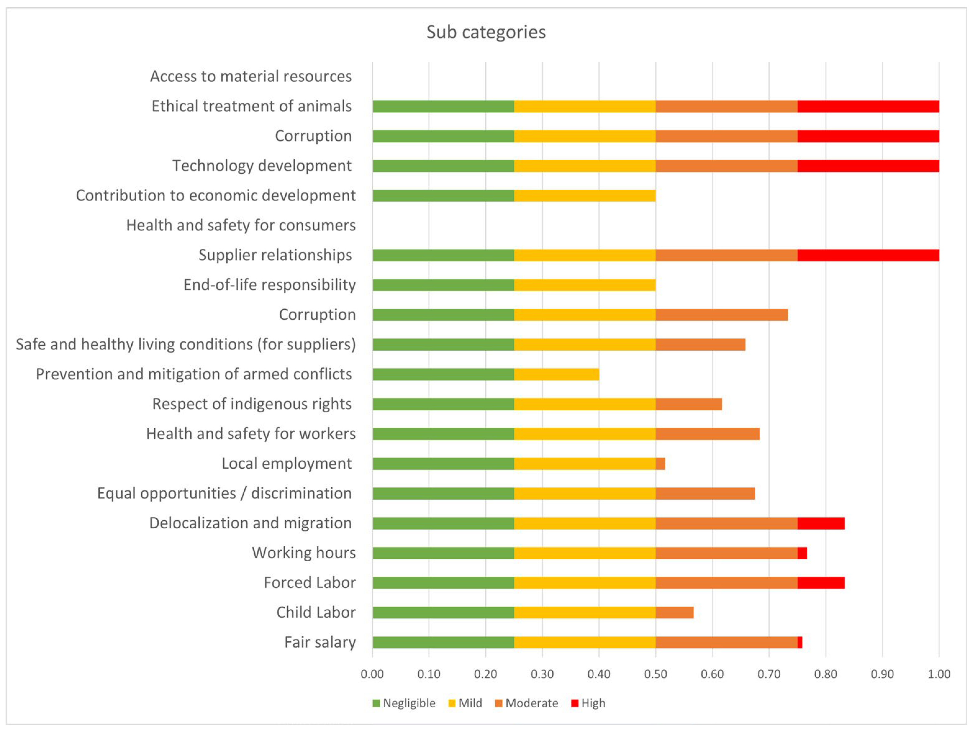 Sustainability 14 05734 g003 550