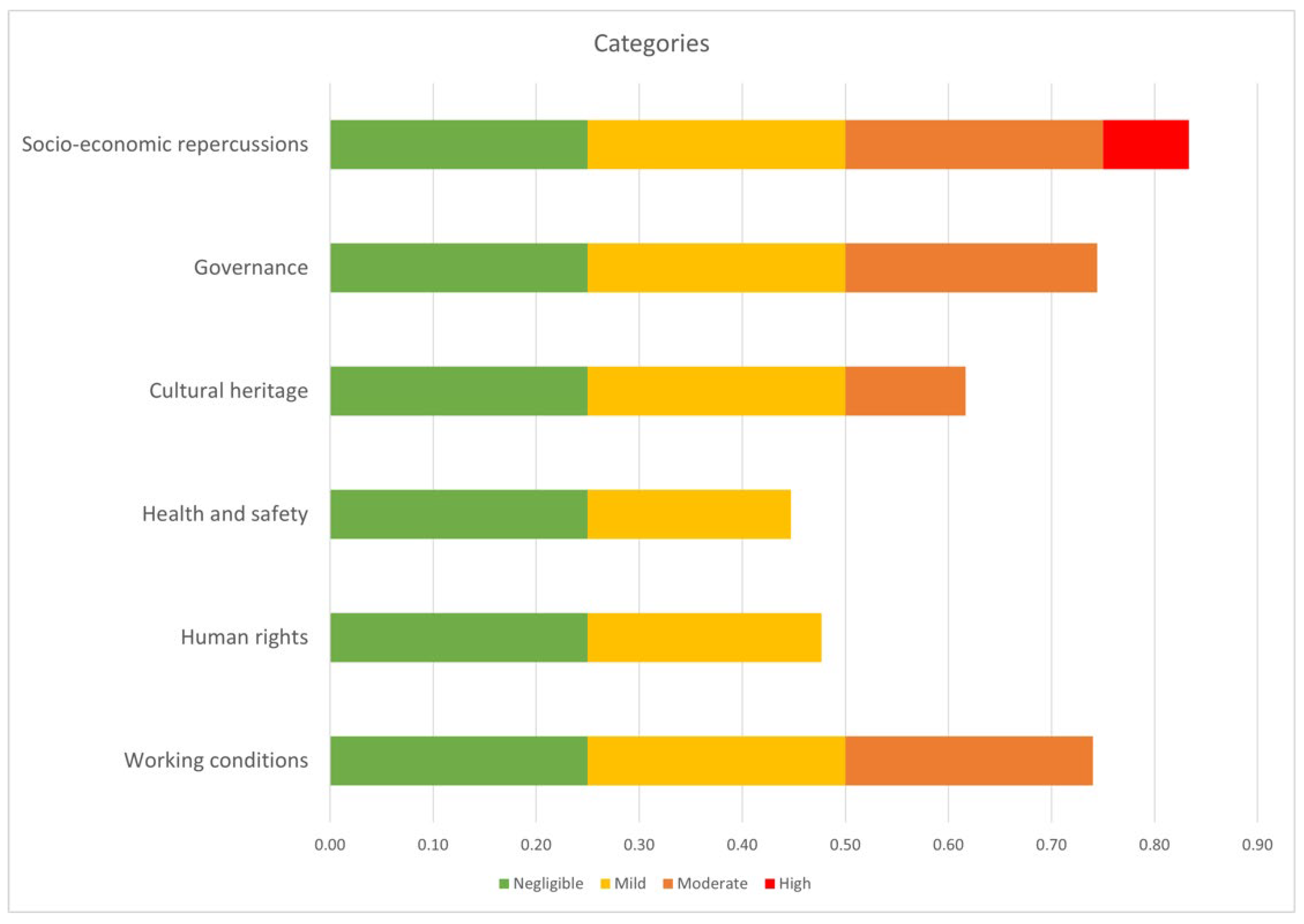 Sustainability 14 05734 g004 550