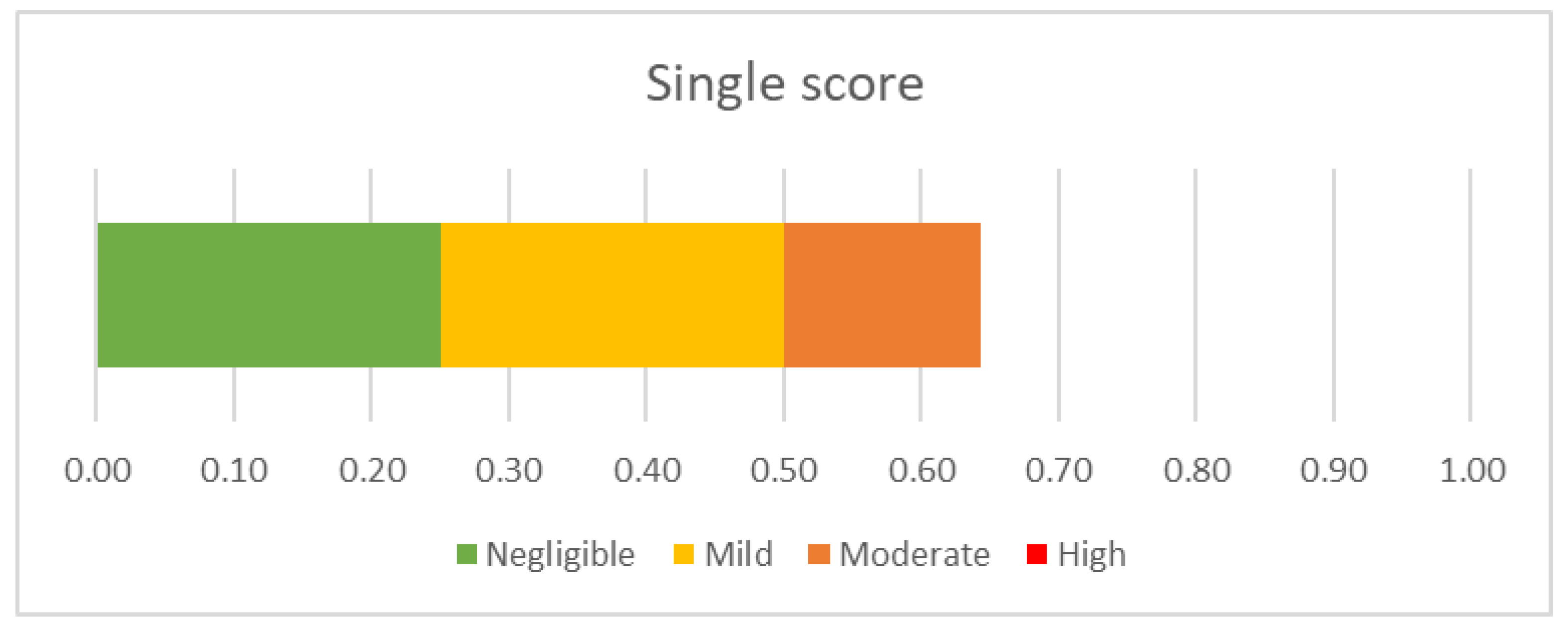 Sustainability 14 05734 g005 550
