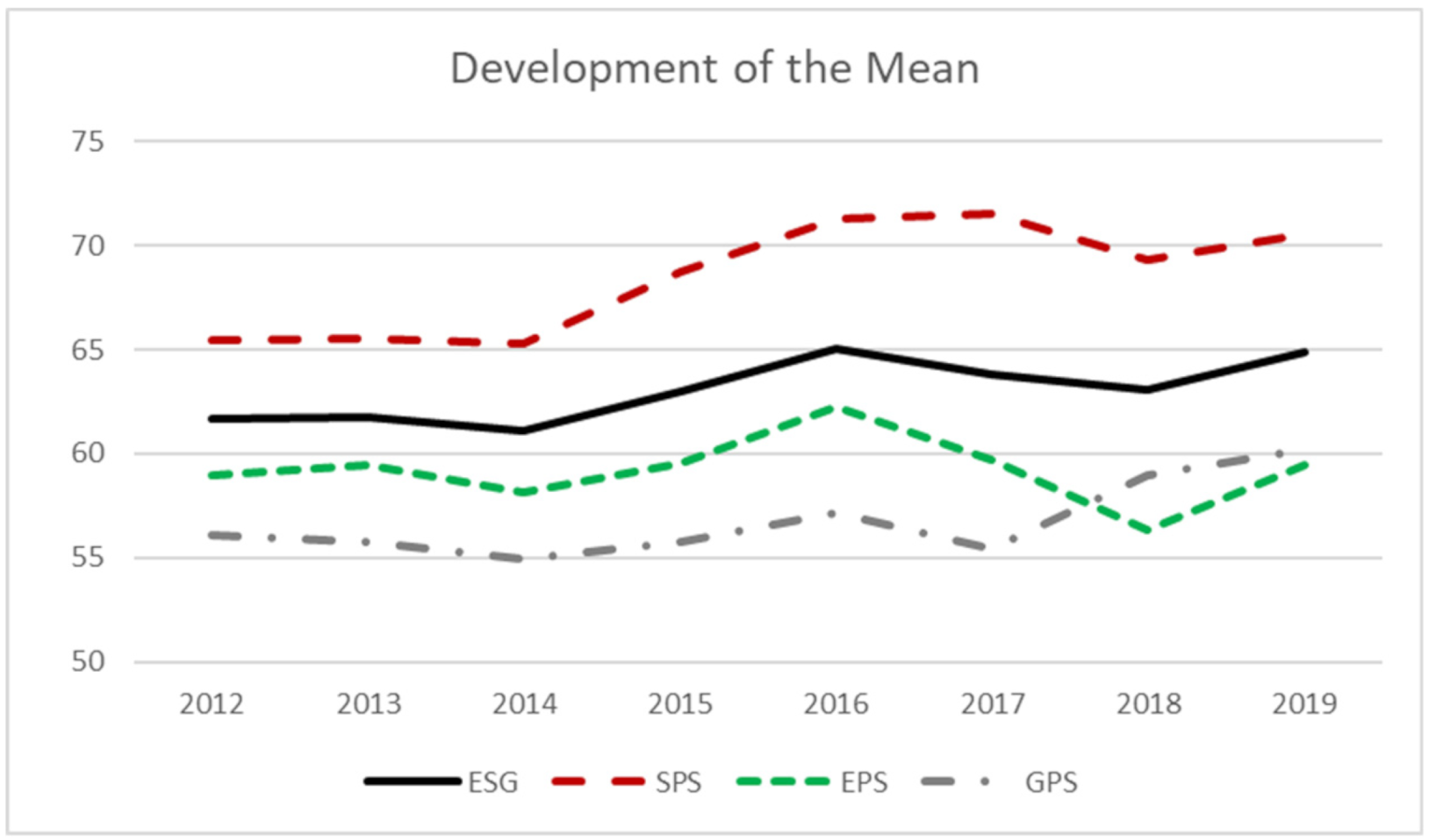 Sustainability 14 05735 i001