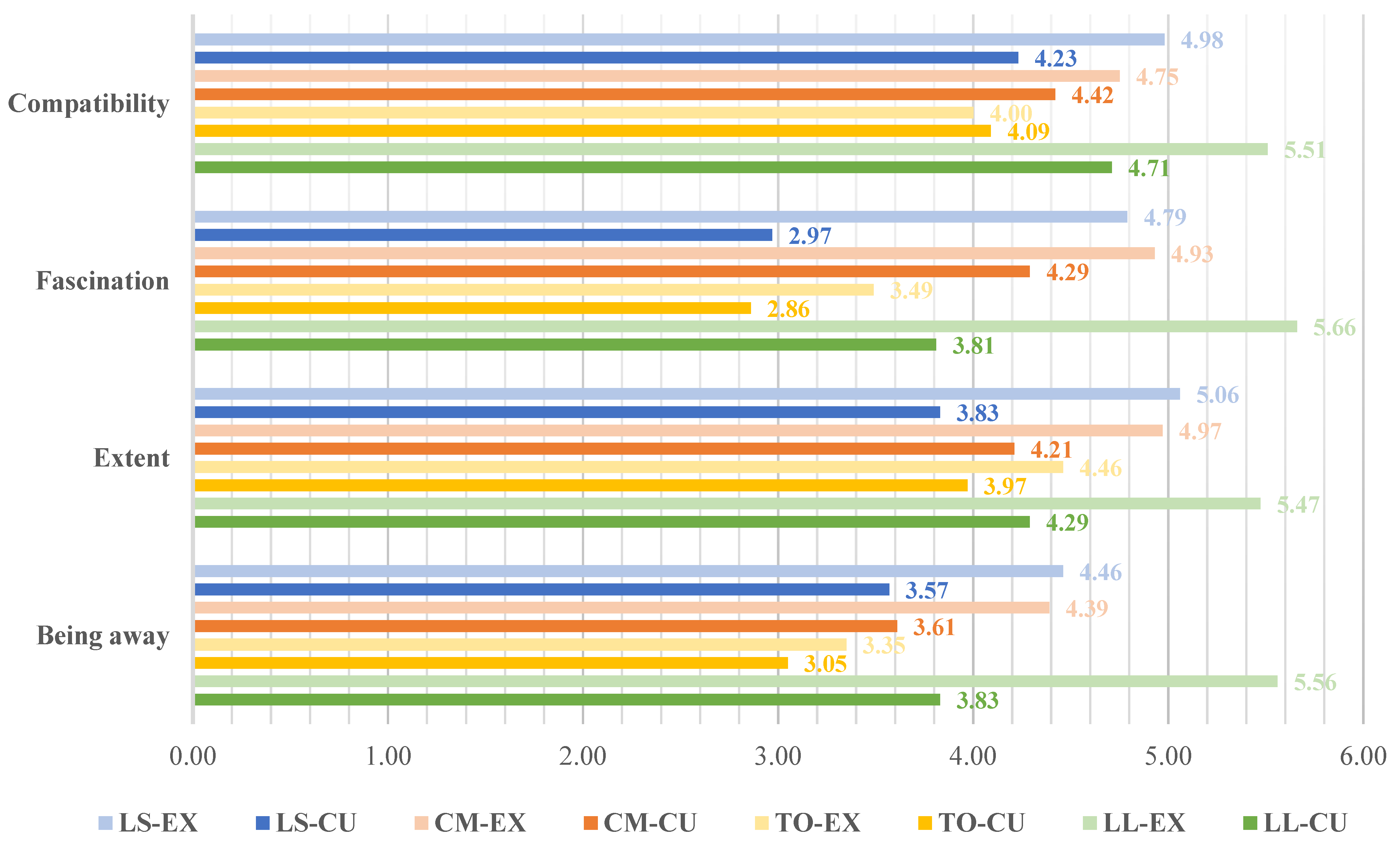 Sustainability 14 05736 g009 550