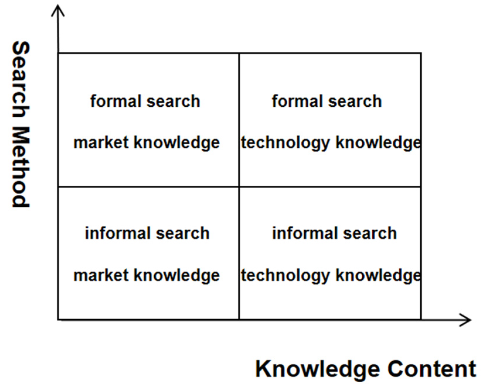 Sustainability 14 05738 g001