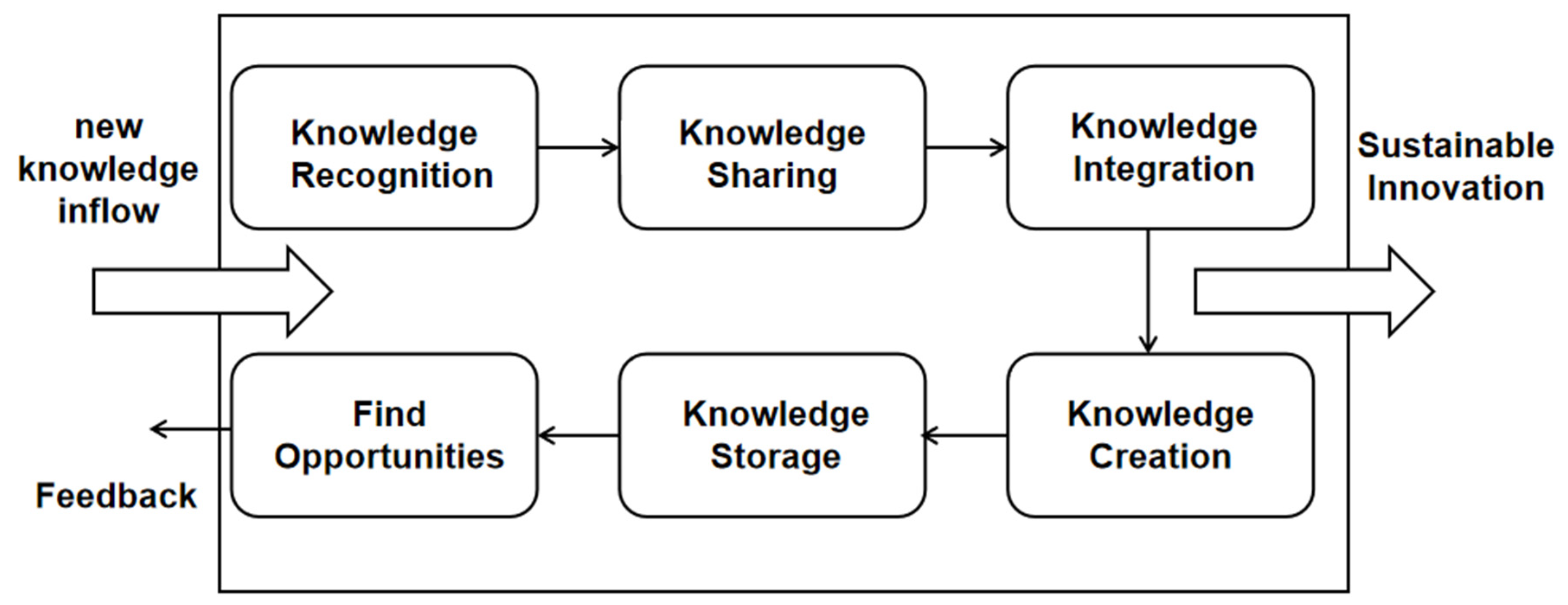 Sustainability 14 05738 g002