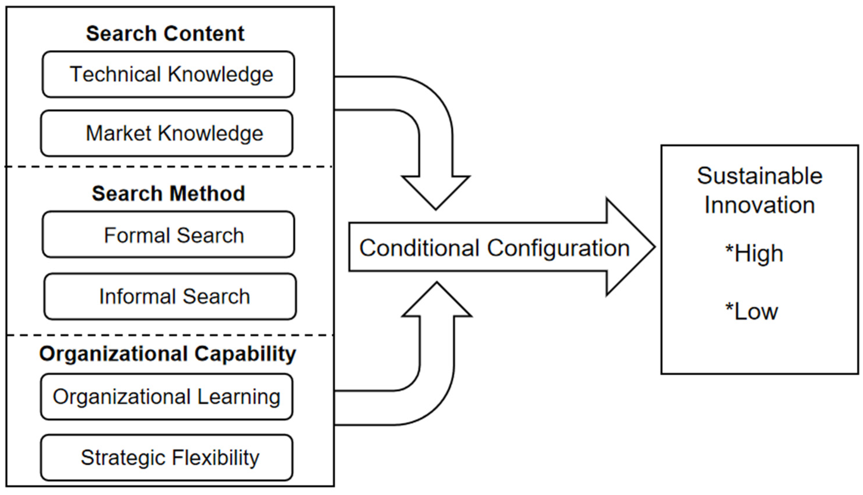 Sustainability 14 05738 g003