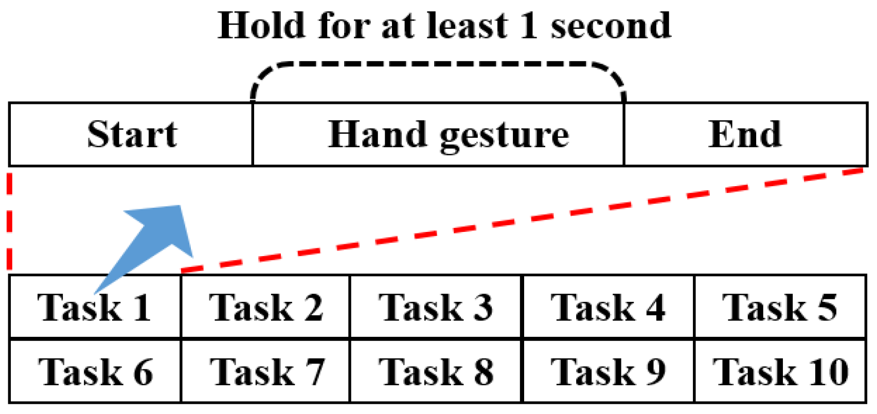 Sustainability 14 05739 g002 550