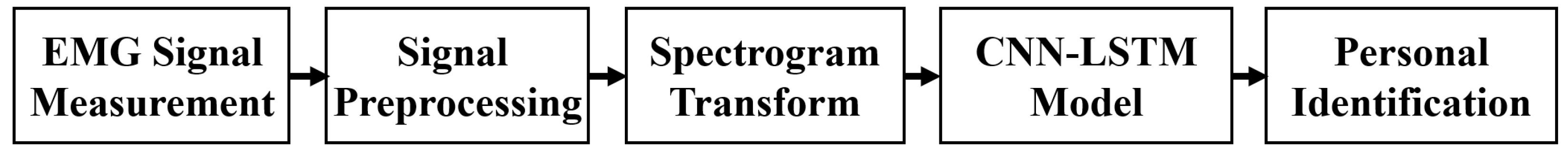 Sustainability 14 05739 g006 550
