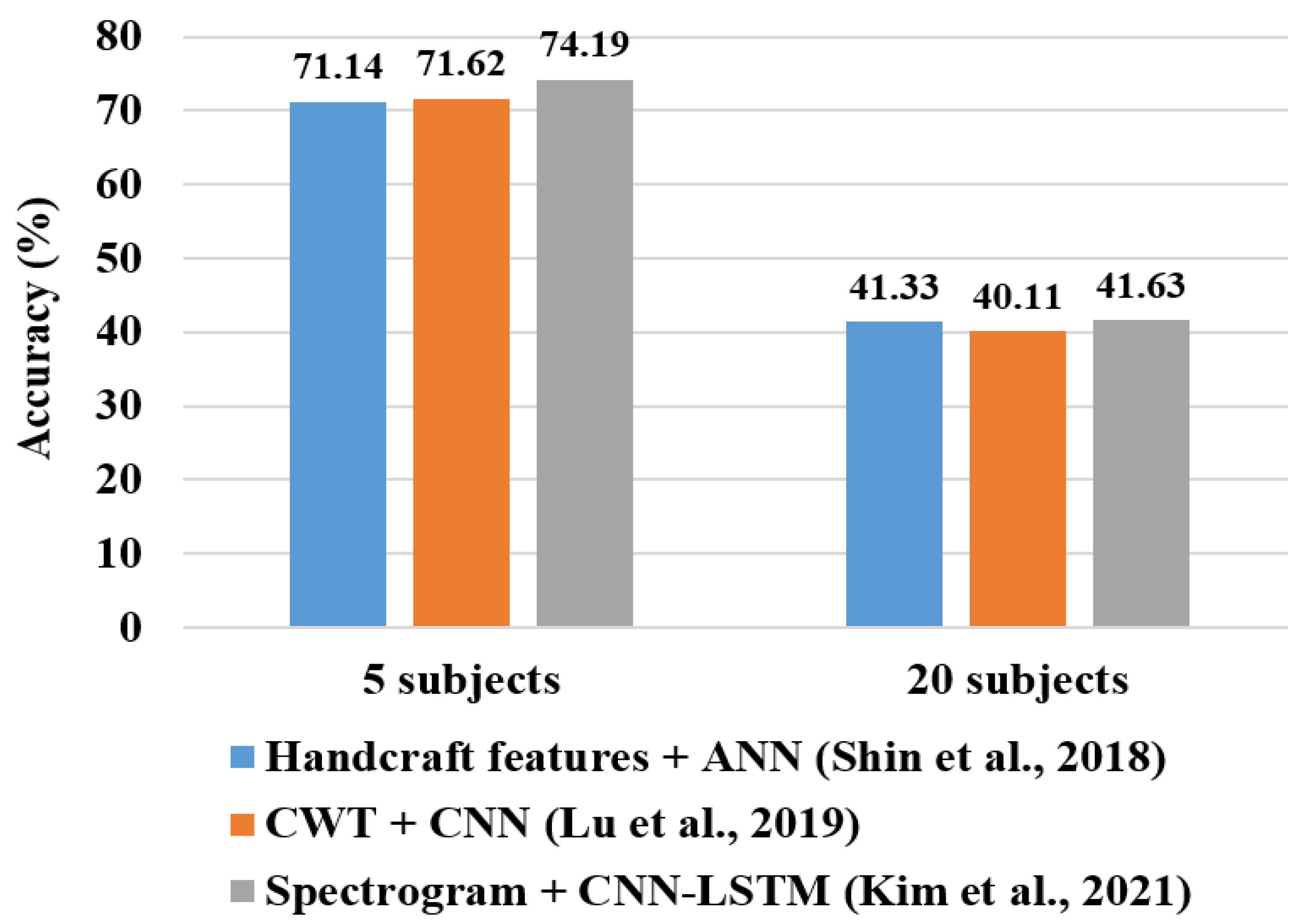 Sustainability 14 05739 g007 550