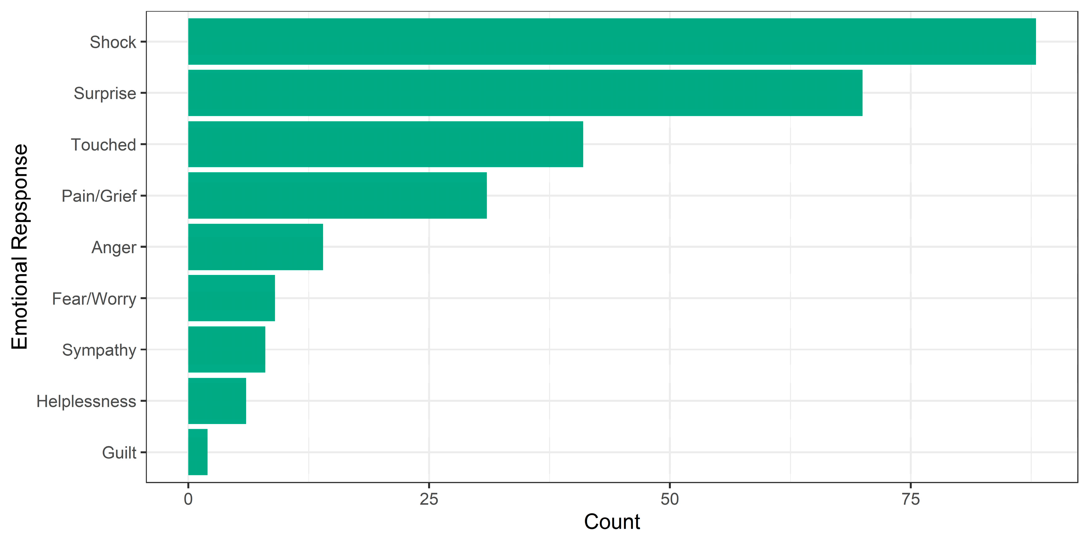 Sustainability 14 05742 g002