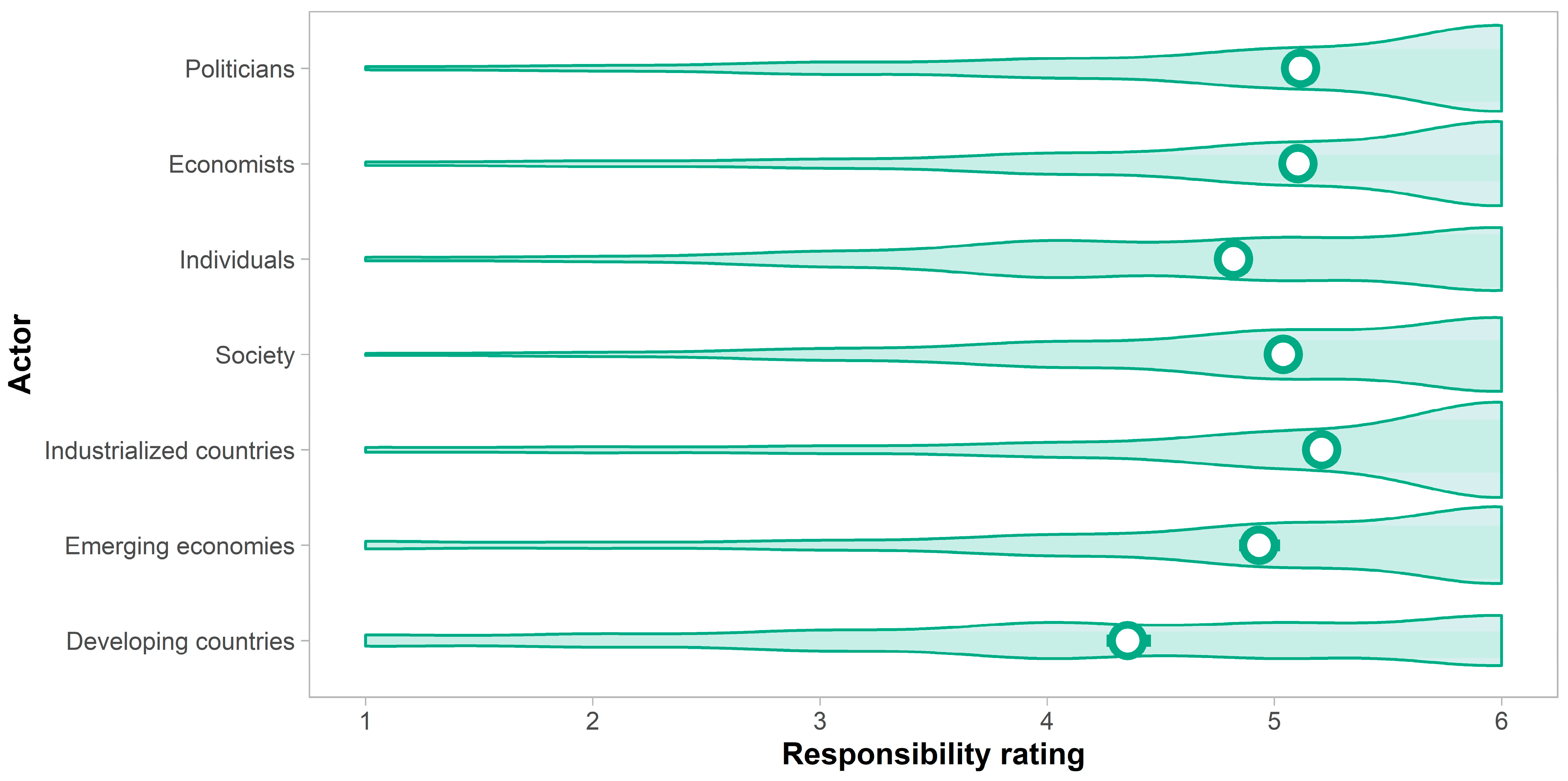 Sustainability 14 05742 g004