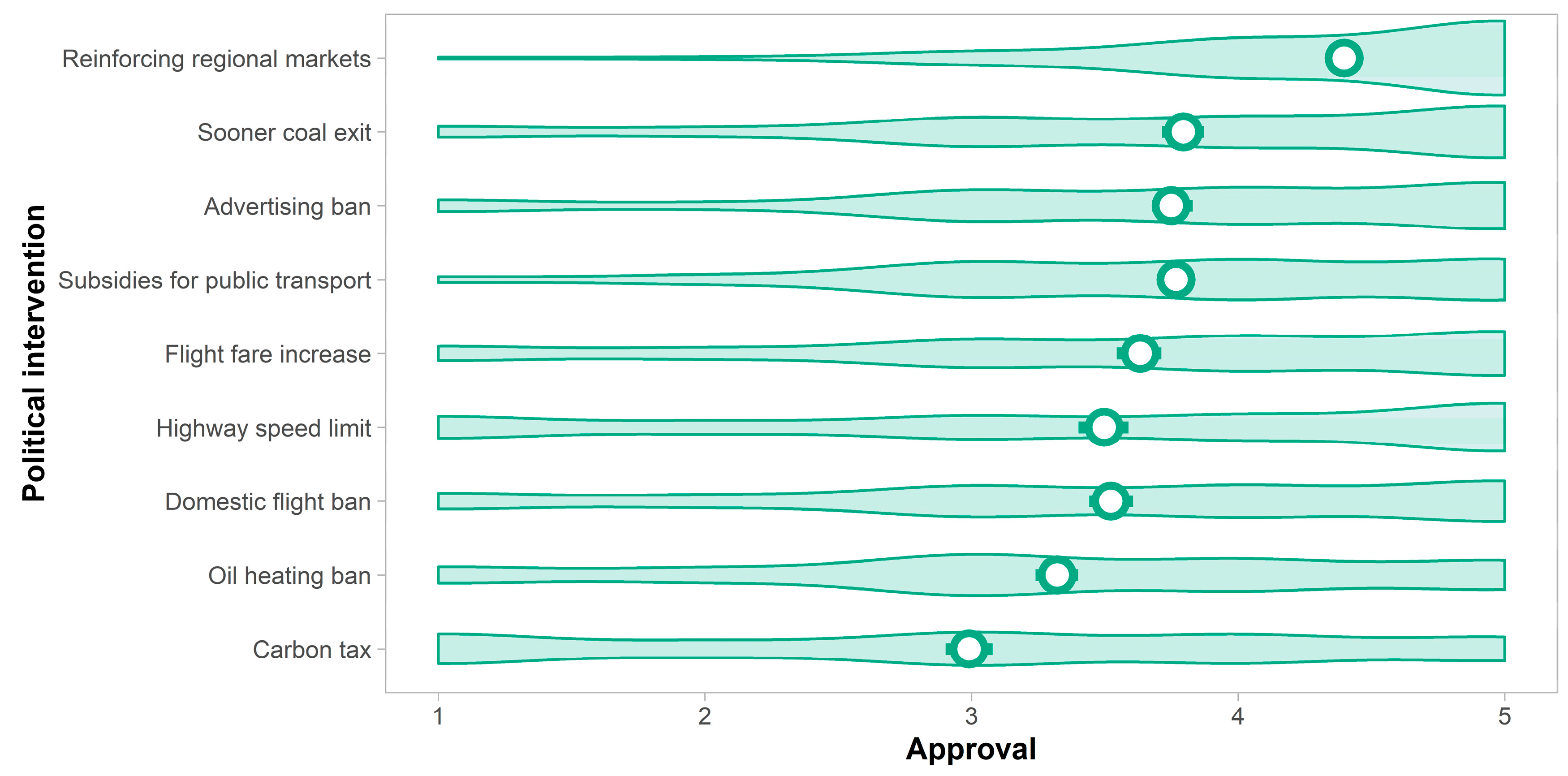 Sustainability 14 05742 g005