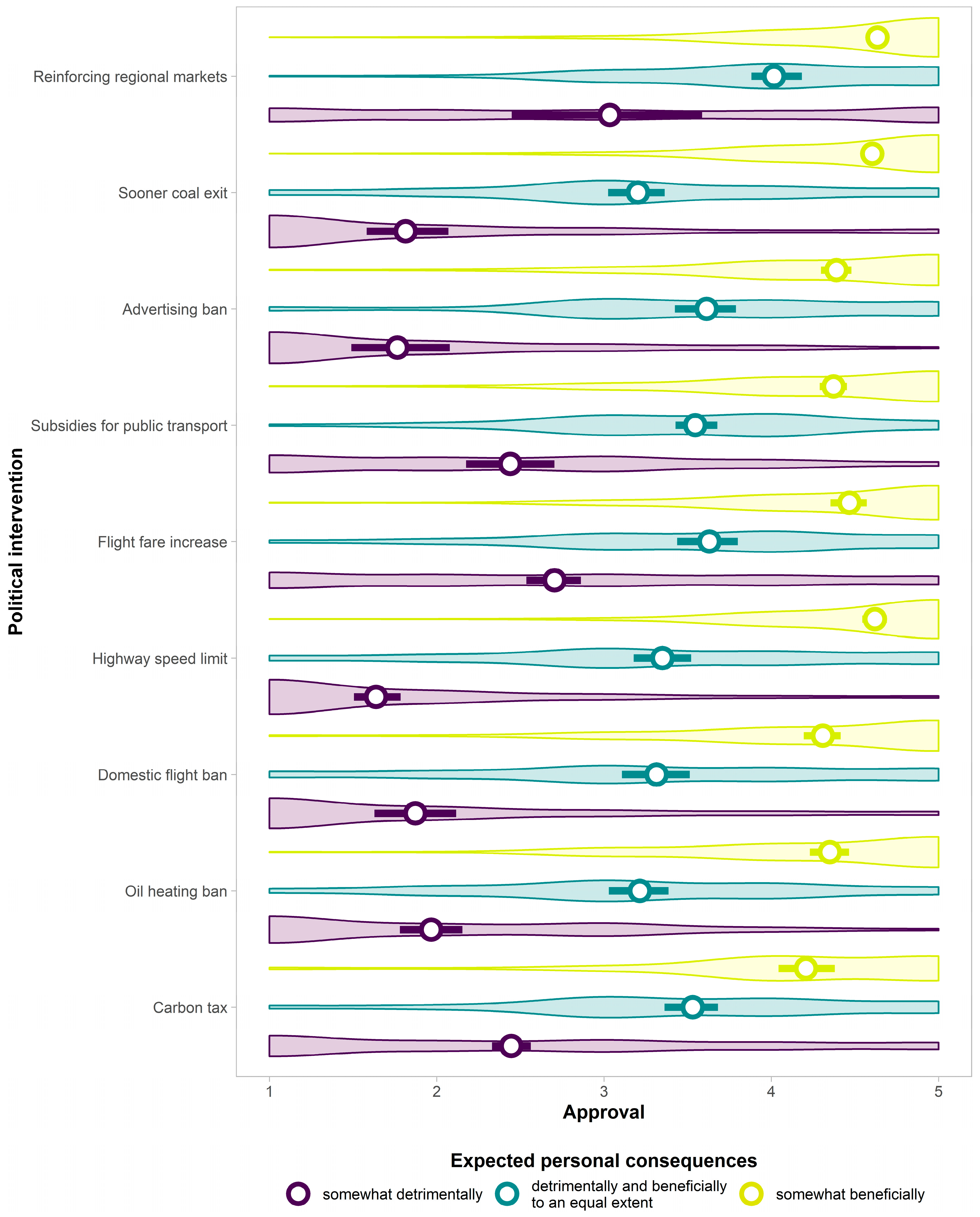 Sustainability 14 05742 g007
