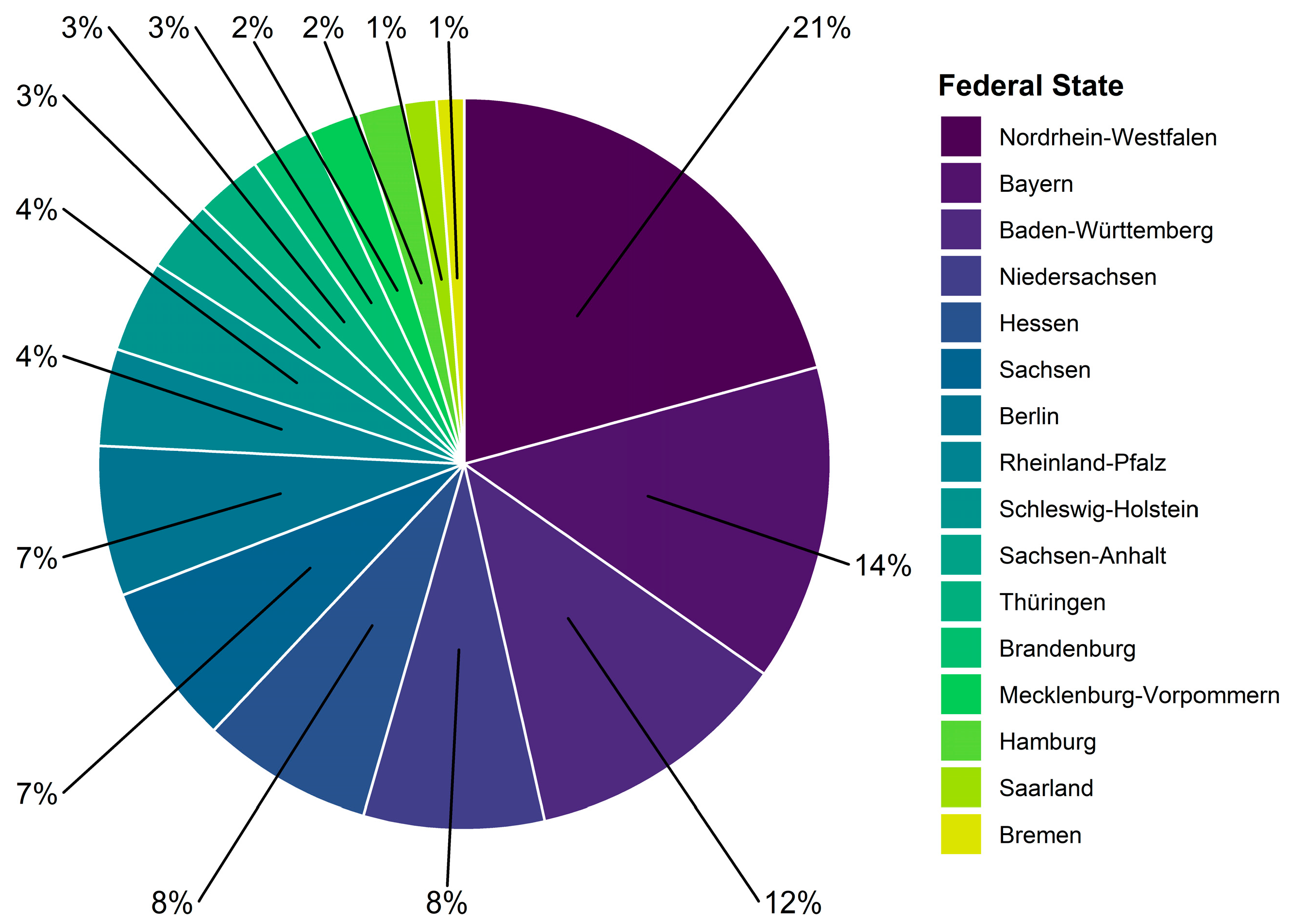 Sustainability 14 05742 g0a1