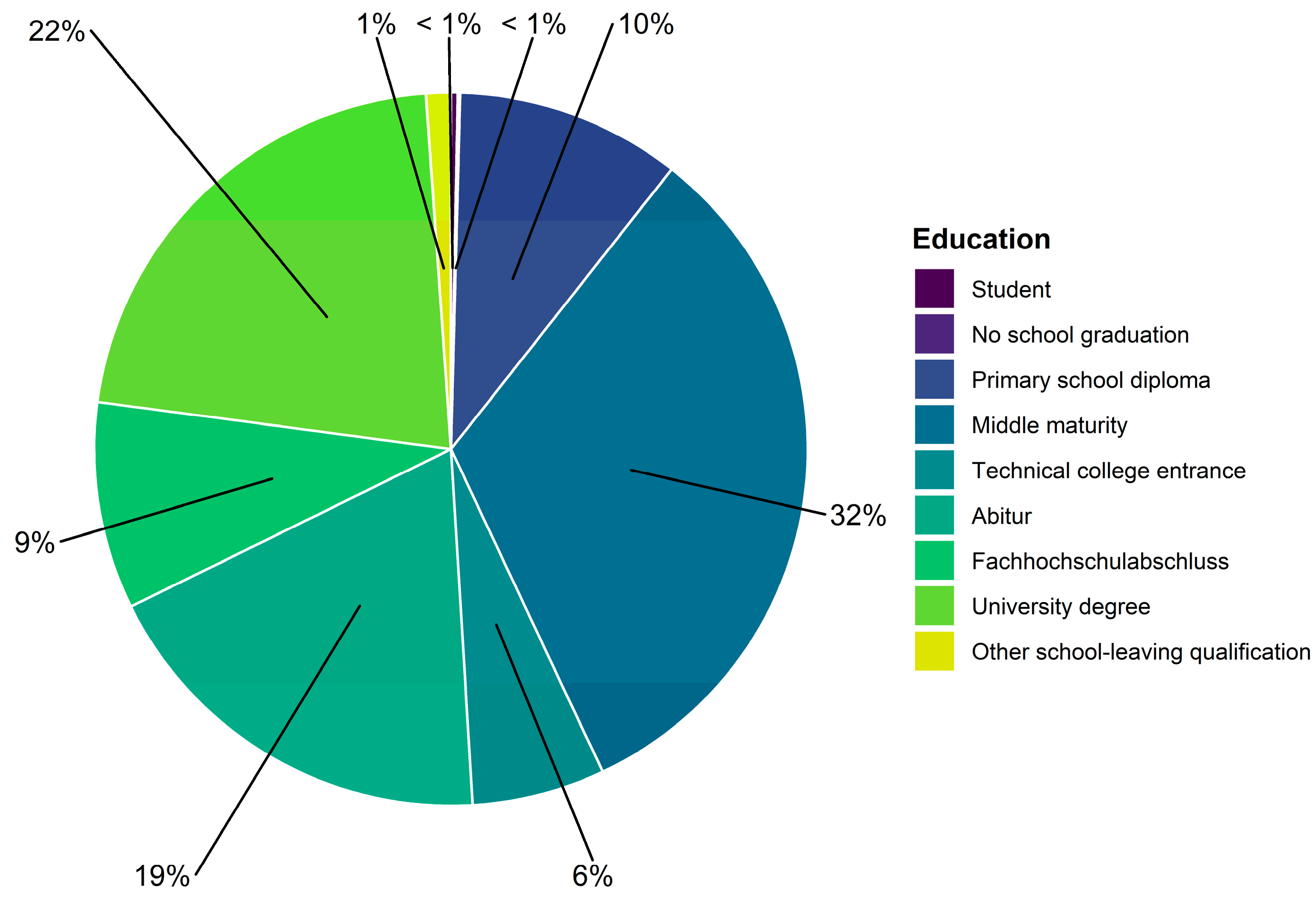Sustainability 14 05742 g0a2