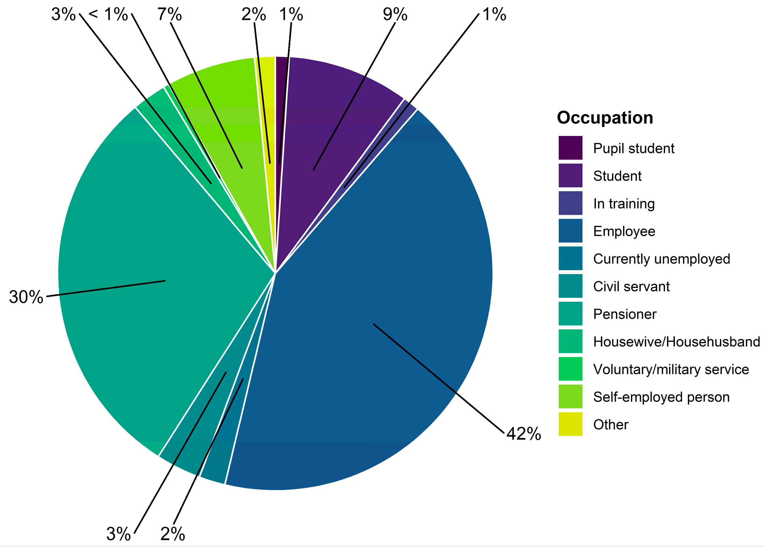 Sustainability 14 05742 g0a3