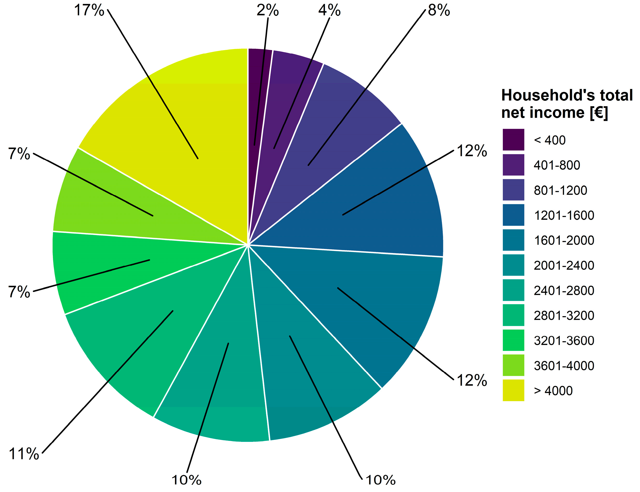 Sustainability 14 05742 g0a4