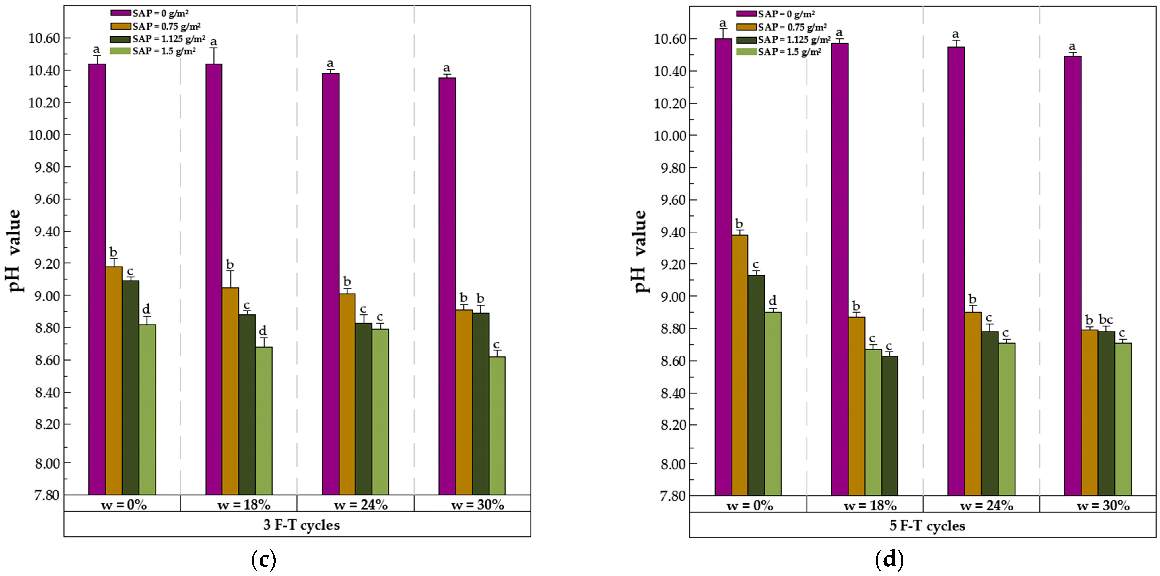 Sustainability 14 05747 g002b