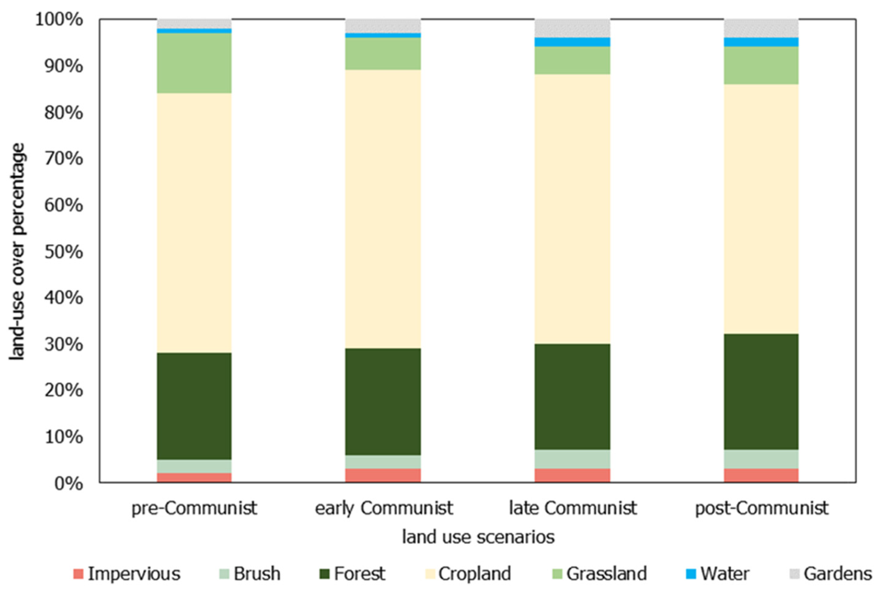 Sustainability 14 05748 g003