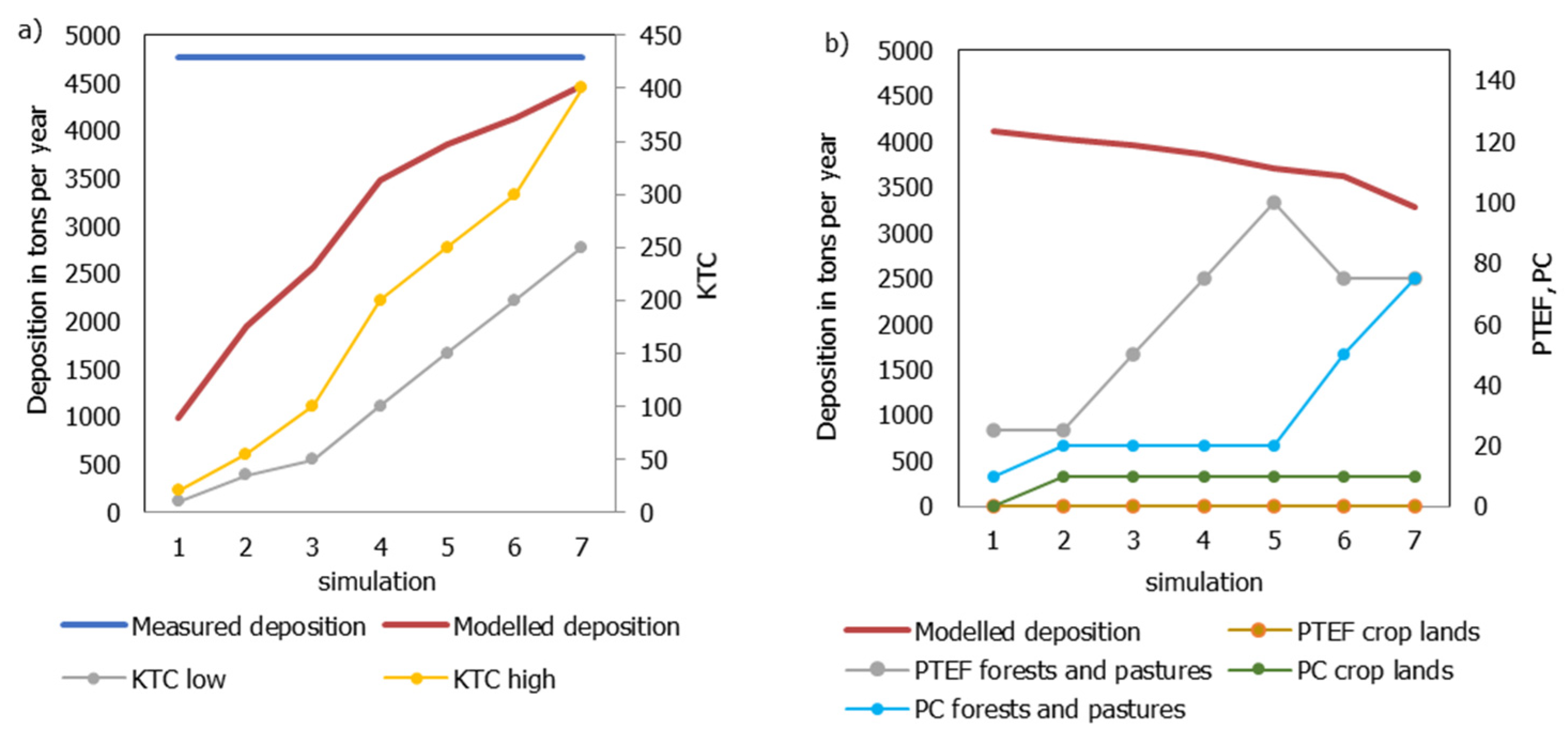 Sustainability 14 05748 g004