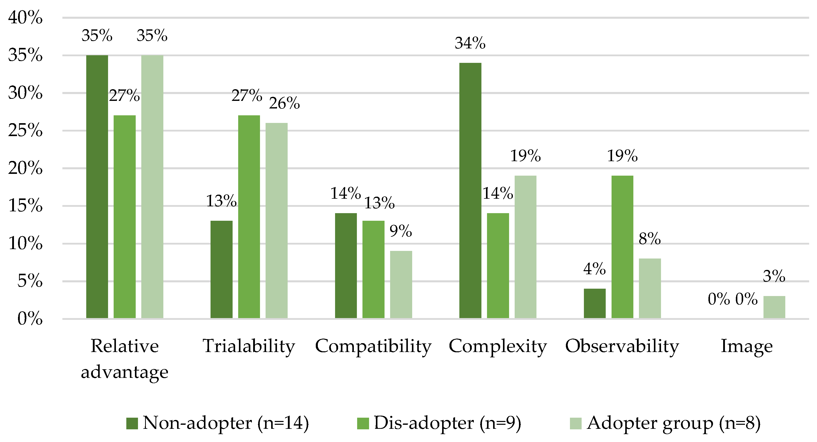 Sustainability 14 05749 g002 550