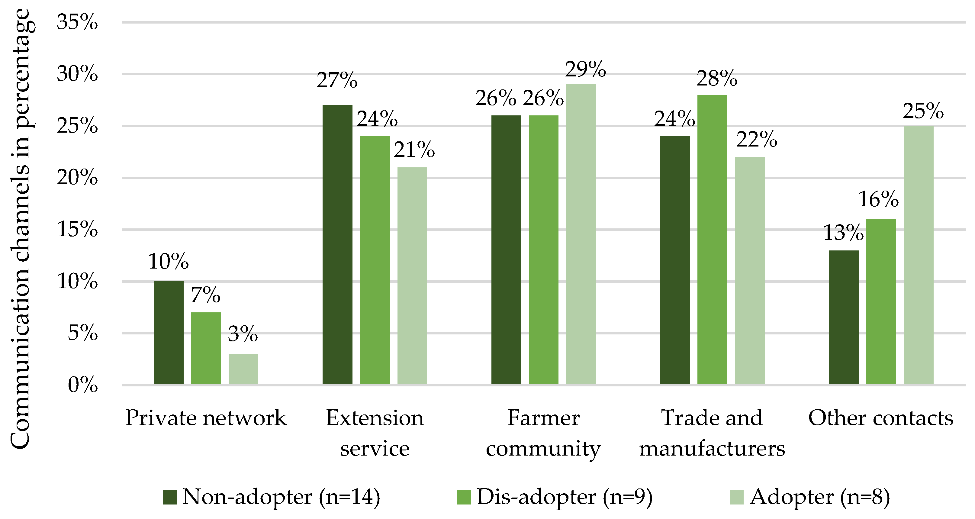 Sustainability 14 05749 g003 550