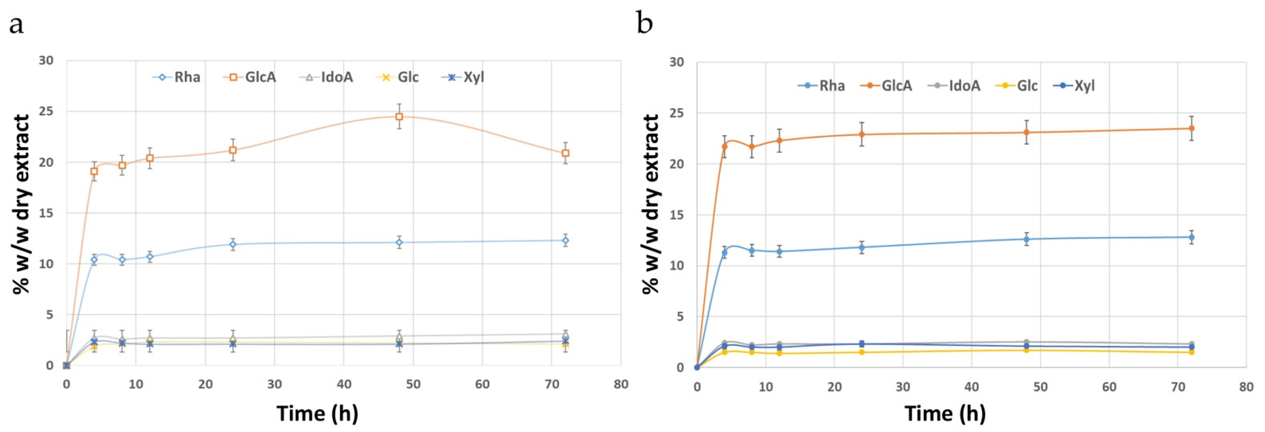 Sustainability 14 05750 g002 550
