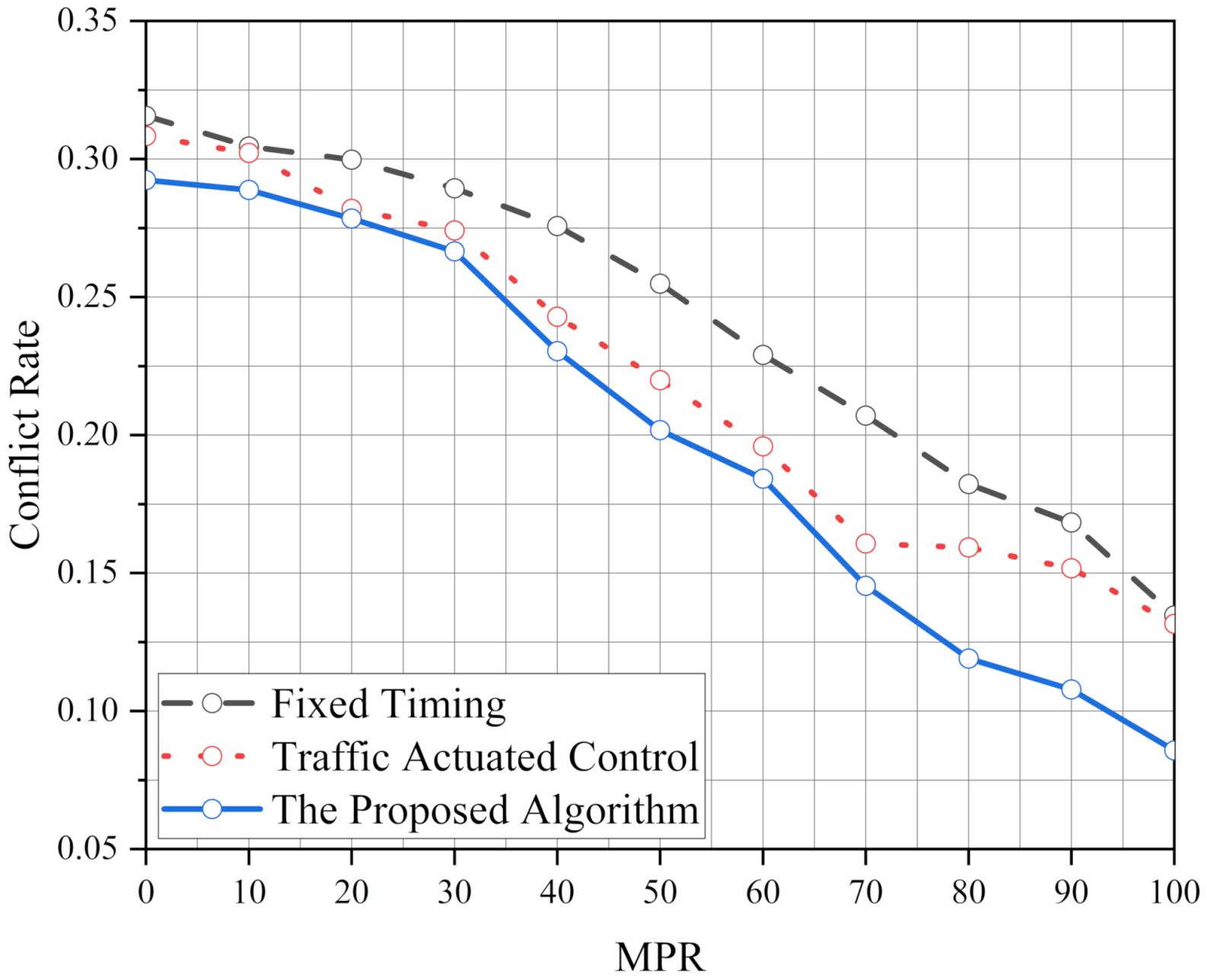 Sustainability 14 05751 g004 550