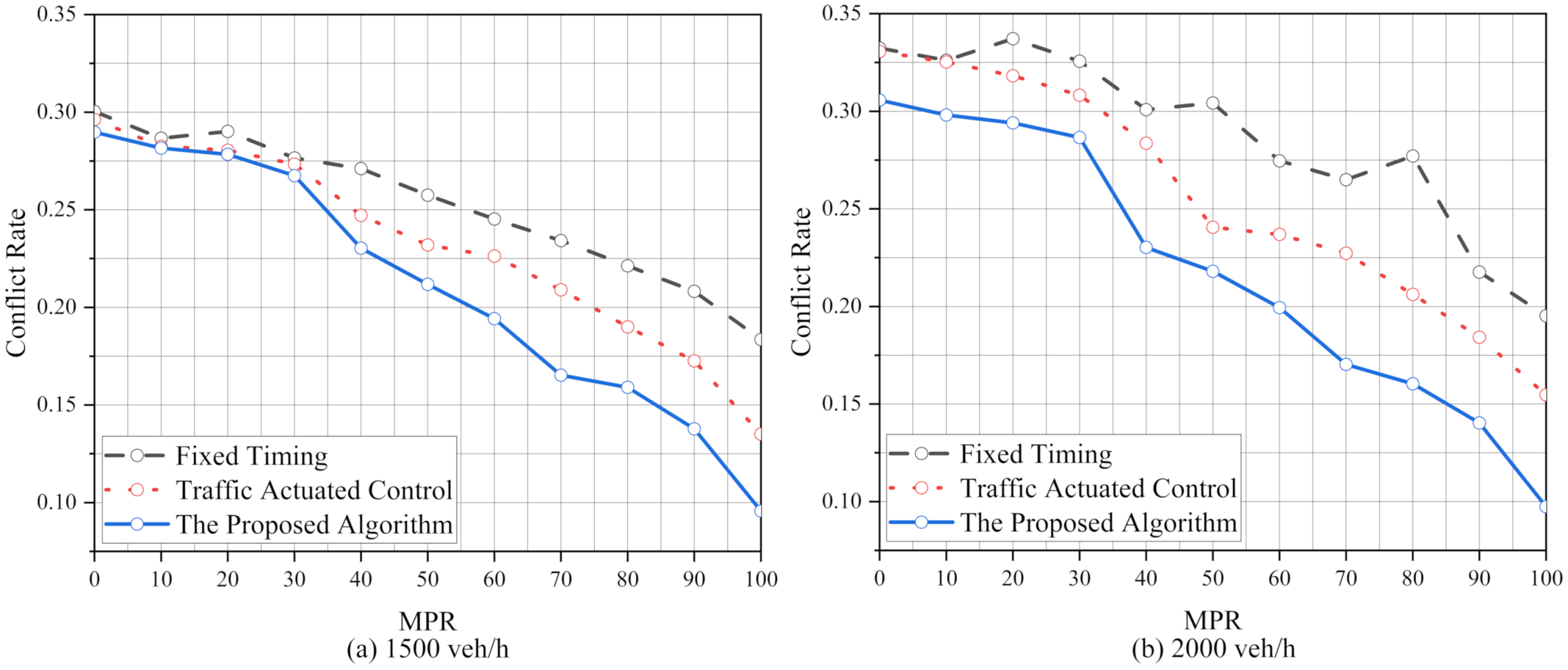 Sustainability 14 05751 g006 550